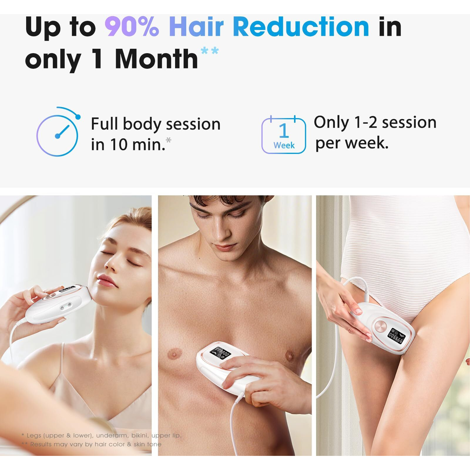 Oreeth Ipl Laser Hair Removal Device For Women & Men - Home 45F Ice-Cooling Contact For Painless & Long-Lasting Results, 86% Hair Reduction In 3 Weeks For Full Body & Bikini Line, White