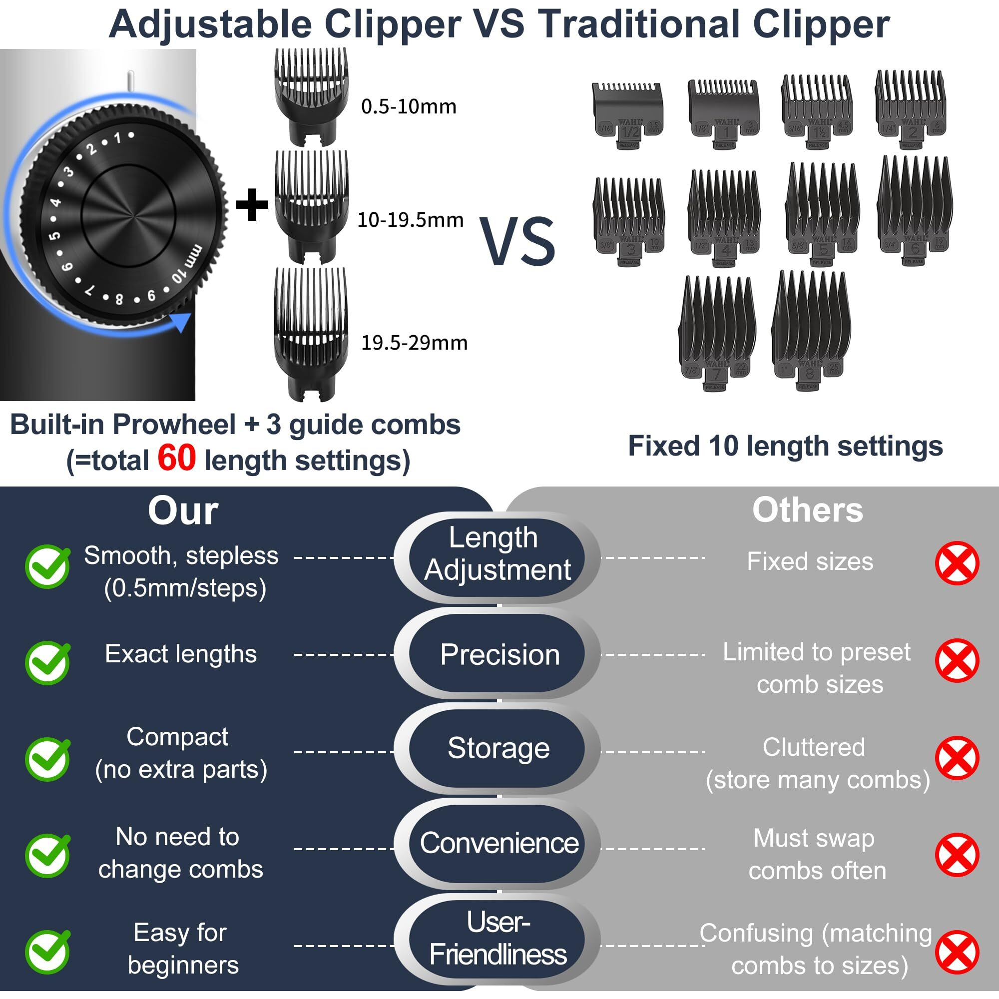 G4S3 5 In 1 Hair Clippers, Adjustable Beard Trimmer For Men Professional, Cordless Barber Clippers And Trimmers Set, Hair Cutting Kit With Lcd Display, Shaving Kit For Nose, Body, Face And Mustache