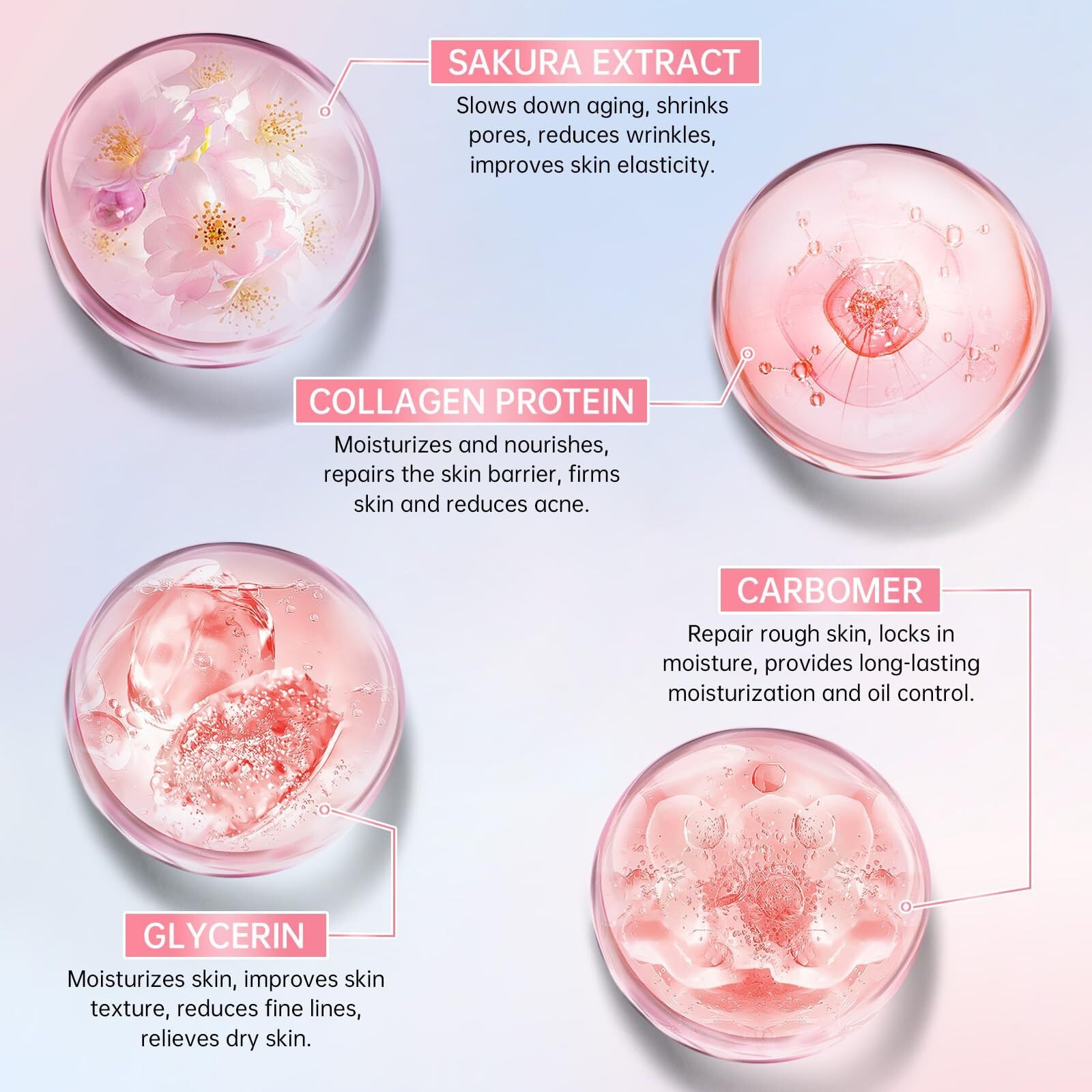 Sakura Skin Care Set For Teen Girls, Cherry Blossom Skincare Gift Set For Teens & Women, Moisturize & Repair Skin, 6 Pcs Collagen Skin Care Kits With Cleanser, Toner, Lotion, Serum, Cream & Eye Cream