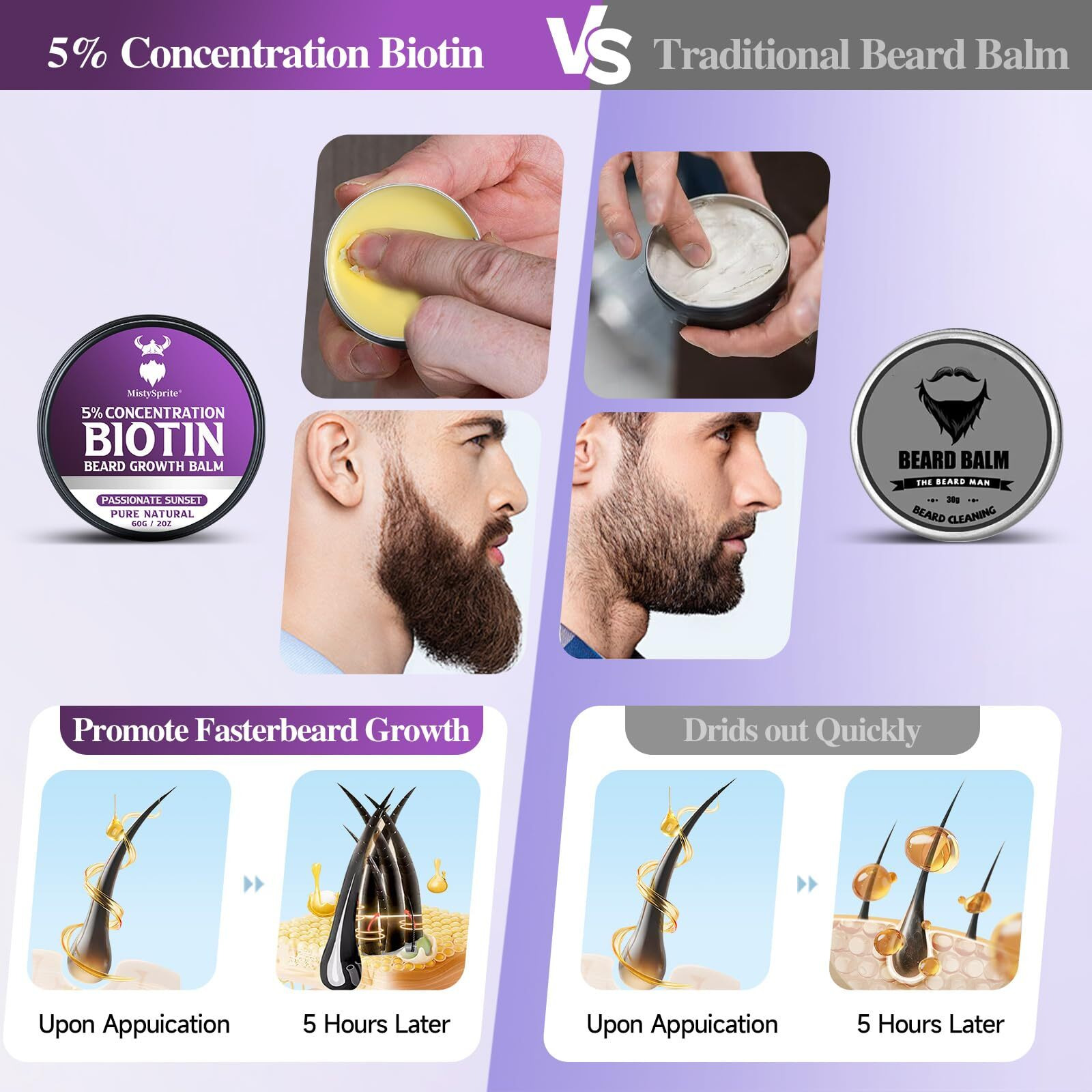 5% Concentration Biotin Beard Balm For Men & Conditioning Beard Wax - Made With Castor Oil Natural And Organic Ingredients - Hydrates & Thickens Facial Hair Growth- 2 Ounce Tin (Passionate Sunset)