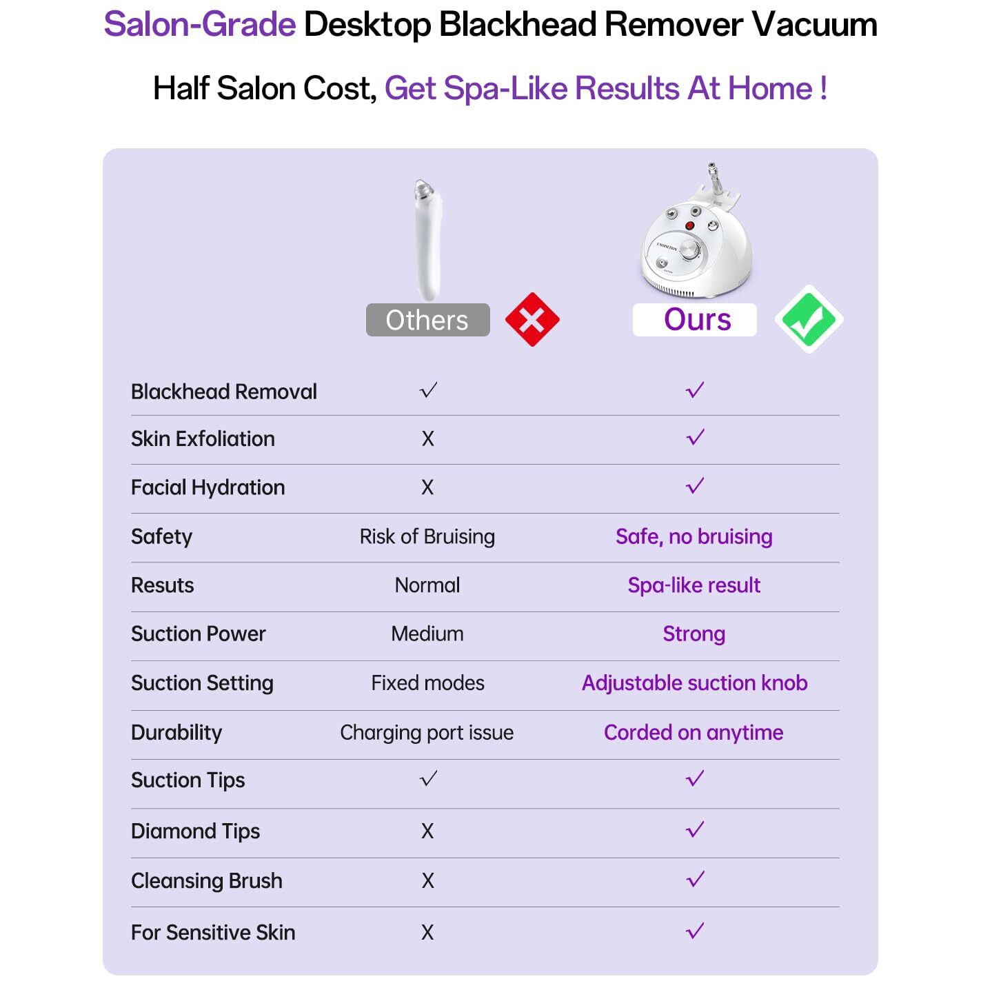 2 In 1 Desktop Blackhead Remover Vacuum, Pore-Safe Blackhead Remover Tools, 80 Kpa Adjustable Suction, Salon-Grade At-Home Facial Pore Vacuum For Blackheads & Exfoliation, White
