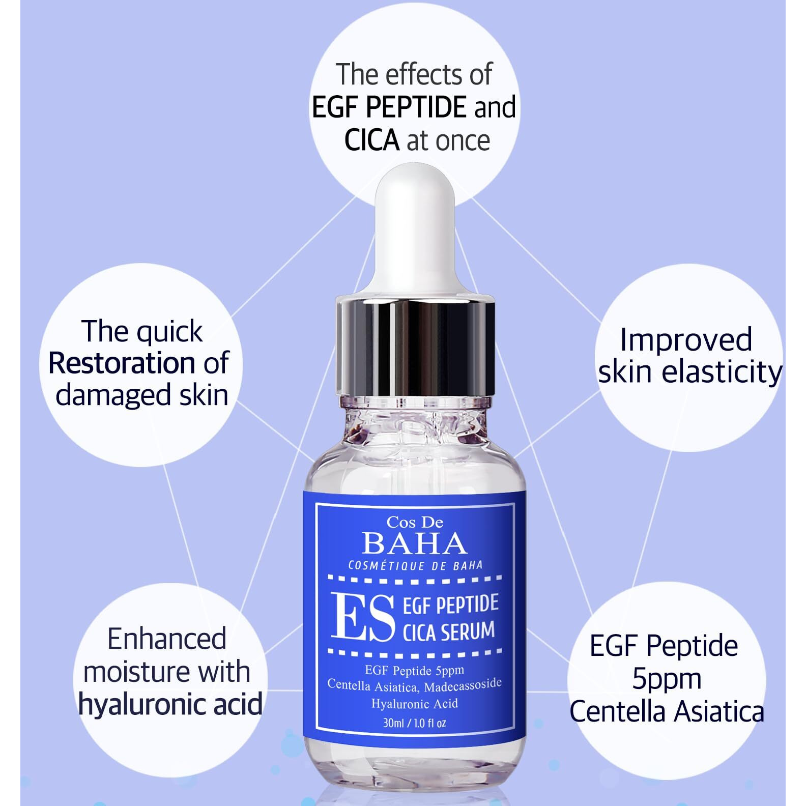 Egf Peptide-Enriched Facial Serum With Cica (Centella Asiatica) - Hydrating & Soothing Formula For Revitalized Skin Appearance, 1 Fl Oz (30Ml)