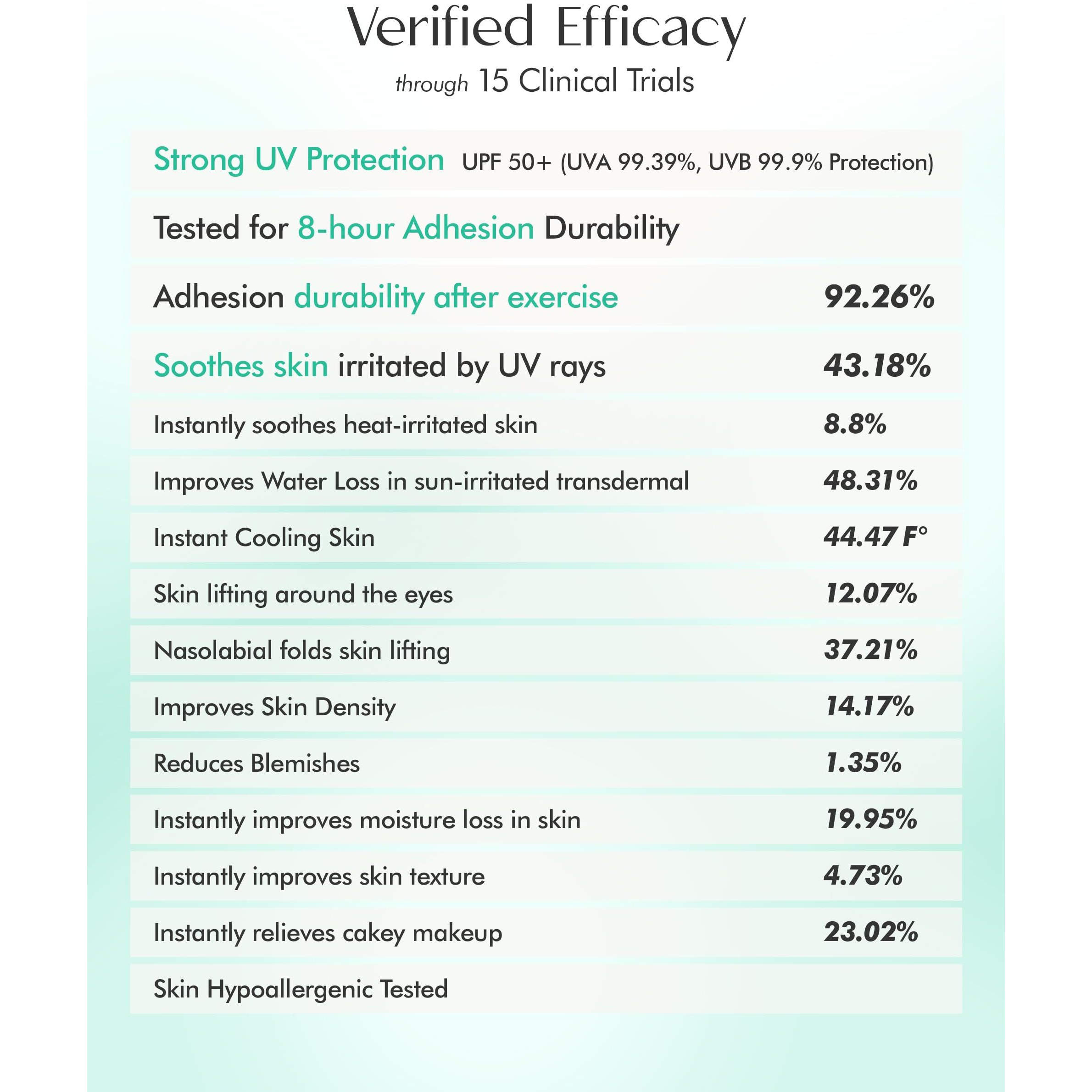 From The Skin Glutathione Collagen Sun Gel Patch - Transparent Gel To High Adhesion Invisible Uv Shade Patch - Uva/Uvb Block For Outdoor Activities - For All Skin Types And Tones, 0.67 Fl.Oz.