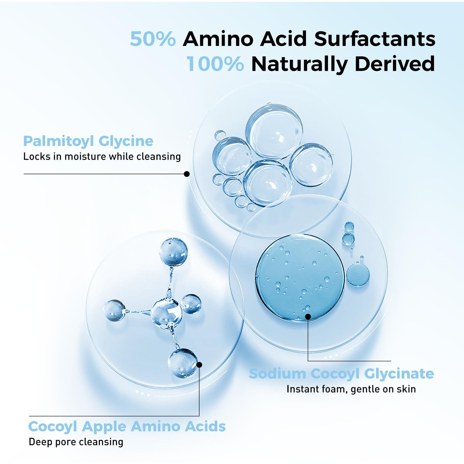 Wnp Hyaluronic Acid Ultra-Hydrating Face Cleanser 50% Amino Acid, 4D Hyaluronic Acid, Ceramide & Centella Asiatica Gentle Daily Facial Wash For Dry & Sensitive Skin Vegan Skincare
