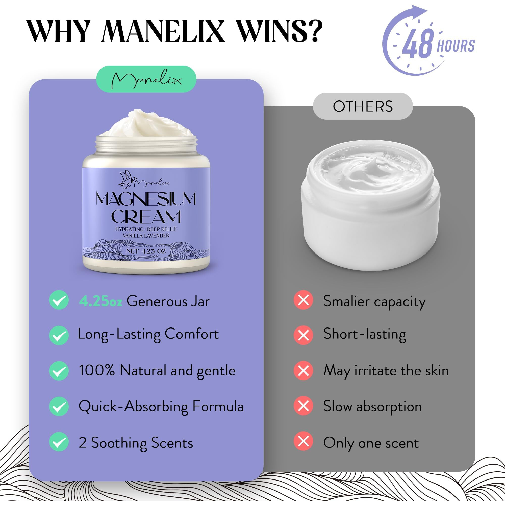 Manelix Magnesium Cream For Sleep - Topical Magnesium For Women, Muscle Relaxation, Calm, Moisturizing With Coconut Oil, Shea Butter & Hyaluronic Acid, 4.23 Oz, Safe For Kids (4.23 Ounce, Lavender)