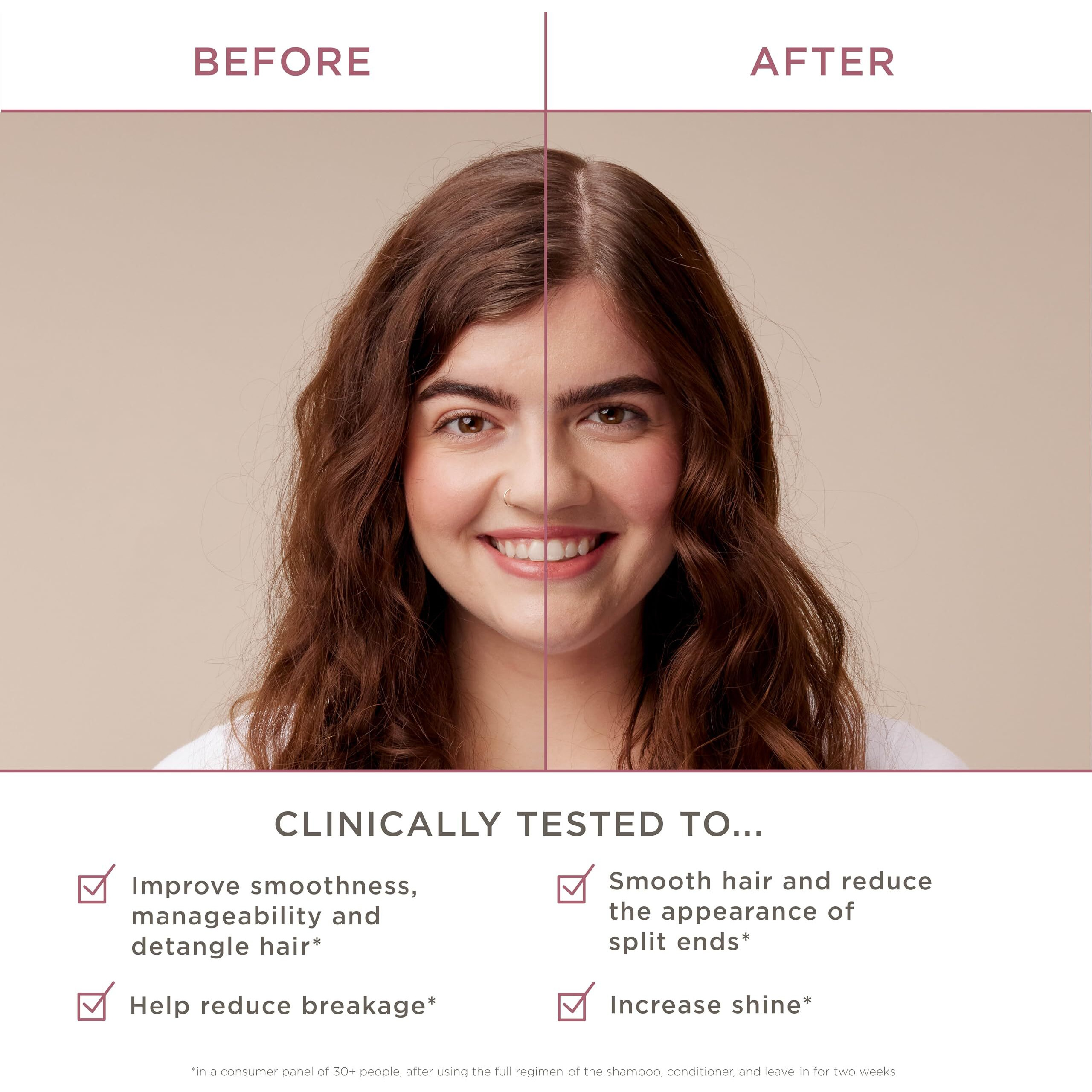 Hairitage Mend To Be Damage Repair Leave In Treatment With Biotin, Castor Oil, + Shea Butter - Refresh Dry Damaged Hair - Smooth Split Ends