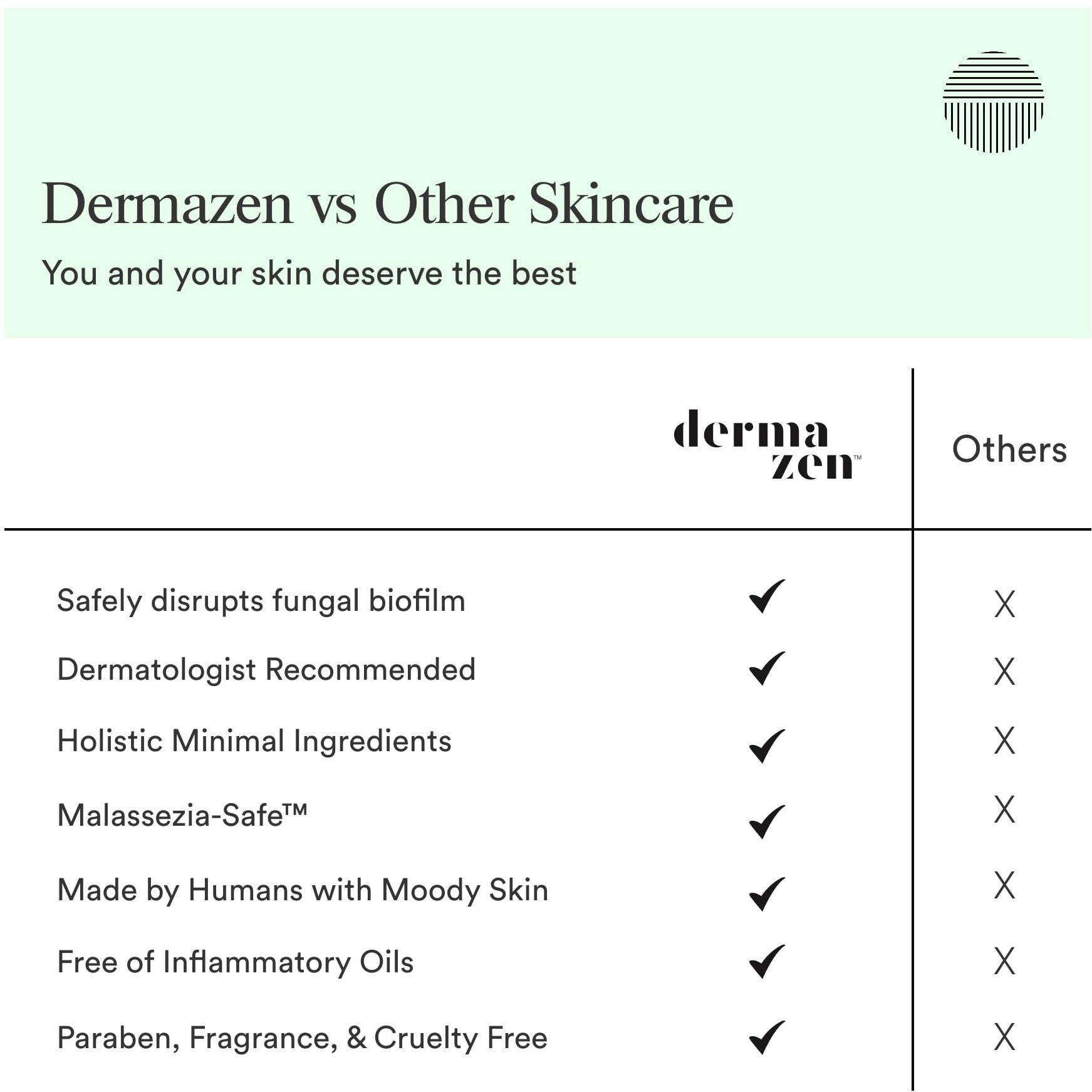 Dermazen Purifying Facial Cleanser, Soothe And Relieve Seborrheic Dermatitis - 4 Fl Oz