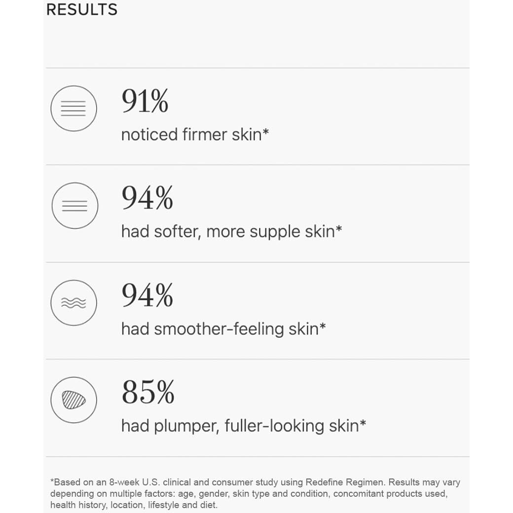 Rodan + Fields Redefine Daily Foaming Cleanser | 125 Ml | Gently Exfoliating Skin Care | Face Wash & Makeup Remover | Deep Cleansing With Anti Aging Properties
