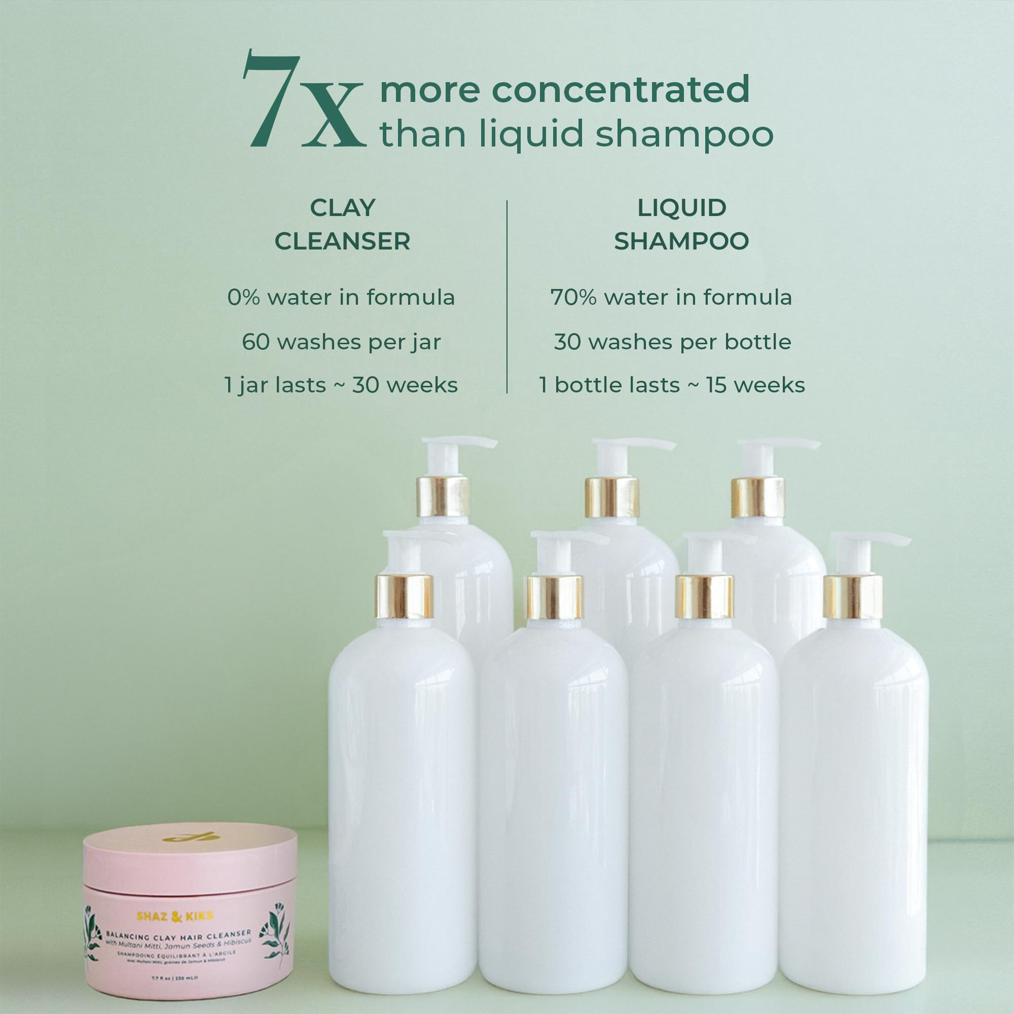 Shaz & Kiks Balancing Clay Hair Cleanser | Sulfate-Free,Clarifying Shampoo For All Hair Types | Strengthen Roots And And Reduce Hair Shedding With Indian Clay And Hibiscus