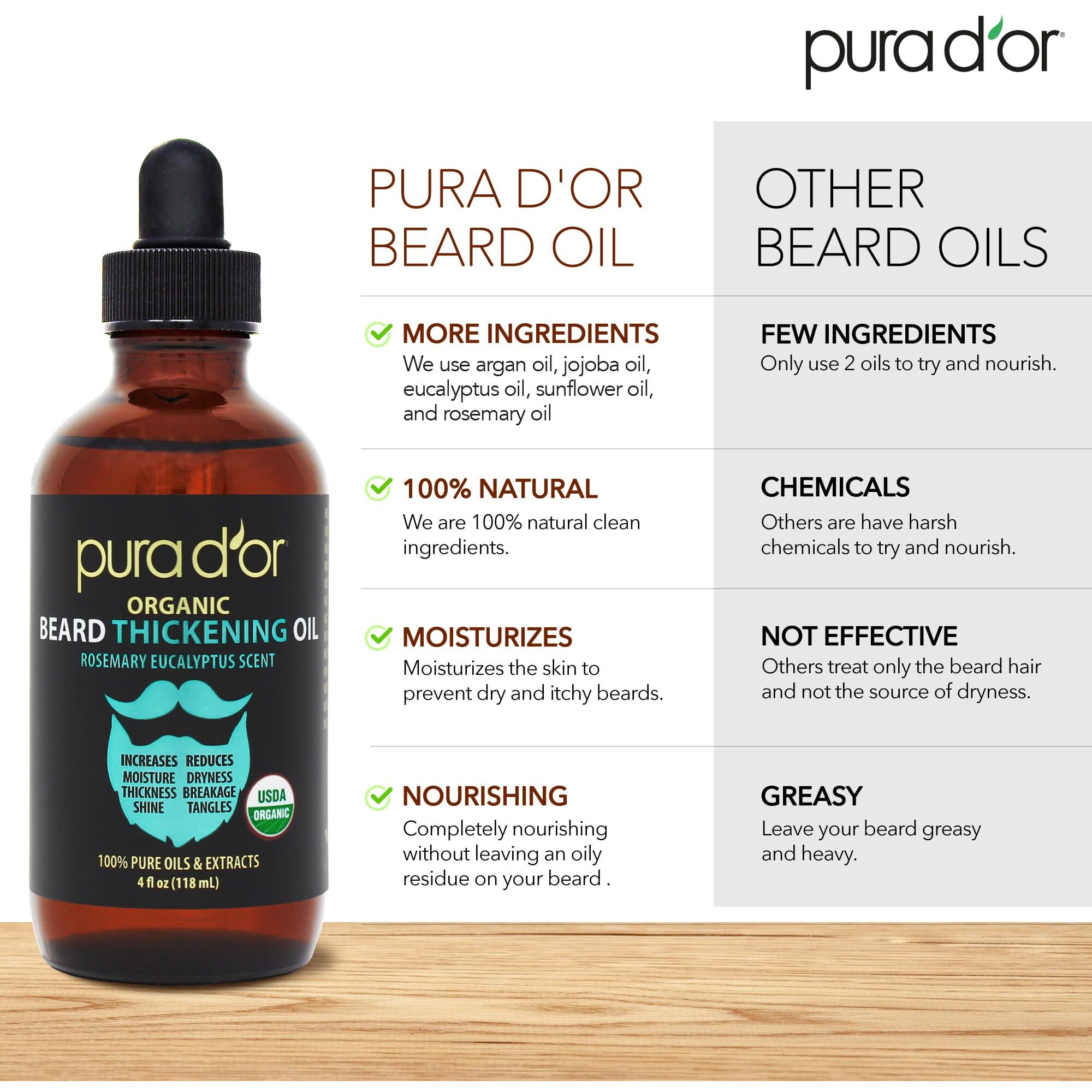 Pura D'Or 4 Oz Thickening Beard Oil - Moisturizing Blend With Rosemary, Biotin & Castor Oil - Increases Moisture, Thickness And Shine - Reduces Dryness And Breakage