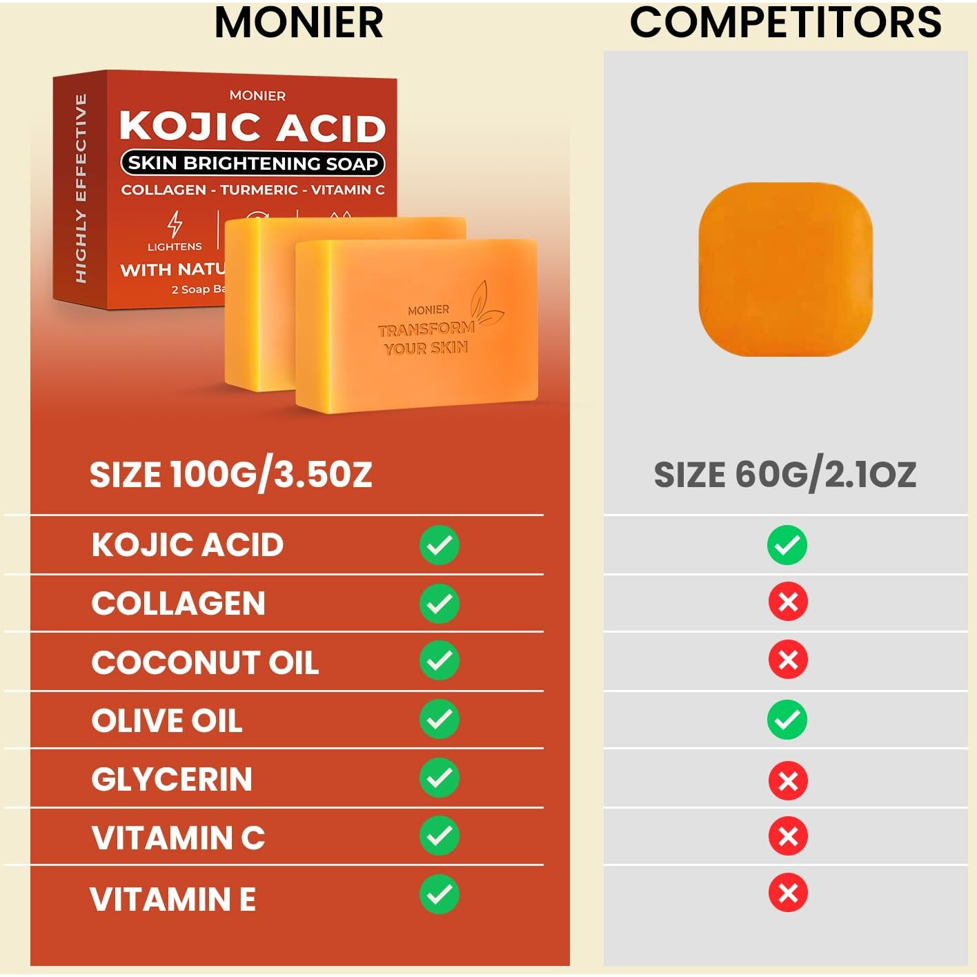 Kojic Acid Soap - Dark Spot Remover Soap Bars - With Collagen, Turmeric, Coconut Oil, Vitamin C, Vitamin E - Moisturizing & Nourishing - Original Japanese Complex