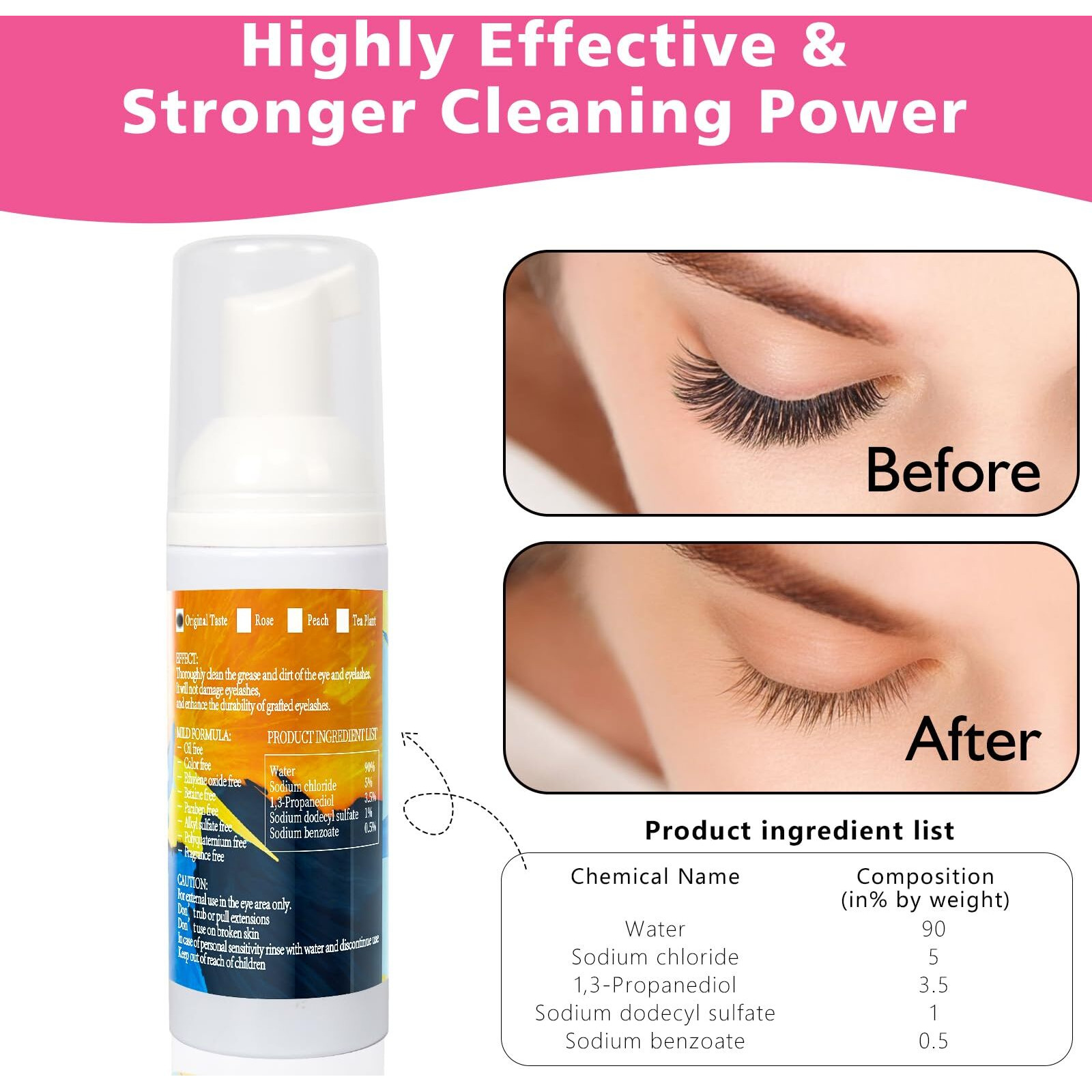 Buqikma Lash Shampoo 2.11Floz Eyelash Extension Cleanser Gentle Foam,Usb Mini Lash Fan,Rinsing Bottle Mascara Brush Cleaning Brush Lash Cleaning Kit Lash Wash For Professional Salon&Home Use(Rose Red)