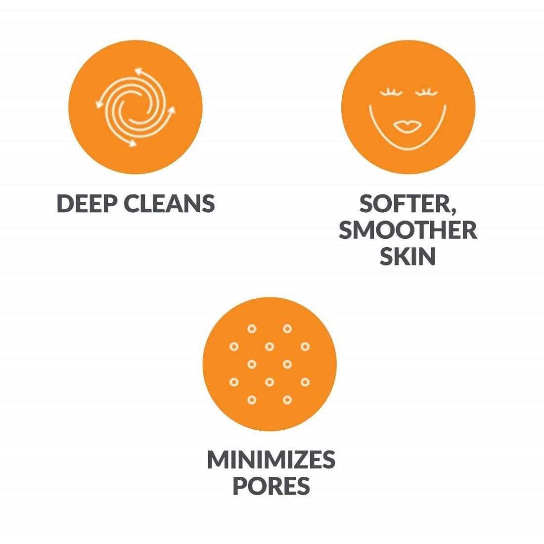 Facial Cleansing Brush Head Replacement Compatible With Clarisonic Mia 1, Mia 2, Mia Fit, Alpha Fit, Smart Profile Uplift And Alpha Fit, 2 Pack Deep Pore Face Brush Head