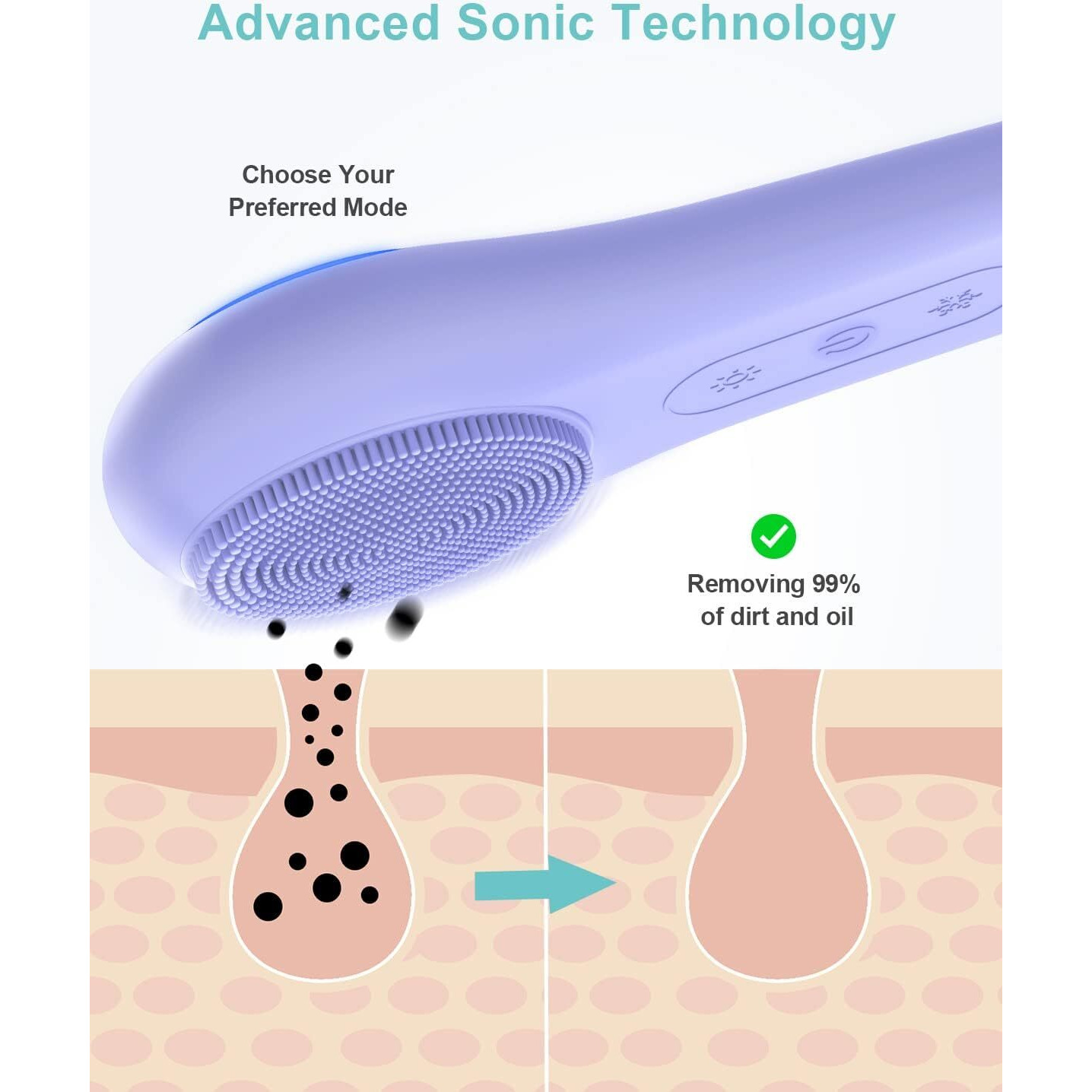 Ezbasics Facial Cleansing Brush Face Scrubber Waterproof Face Scrub Brush For Men & Women Rechargeable Face Brushes For Facial Electric Silicone Face Scrubber Cleanser Brush 1 Pack+3 Modes Violet