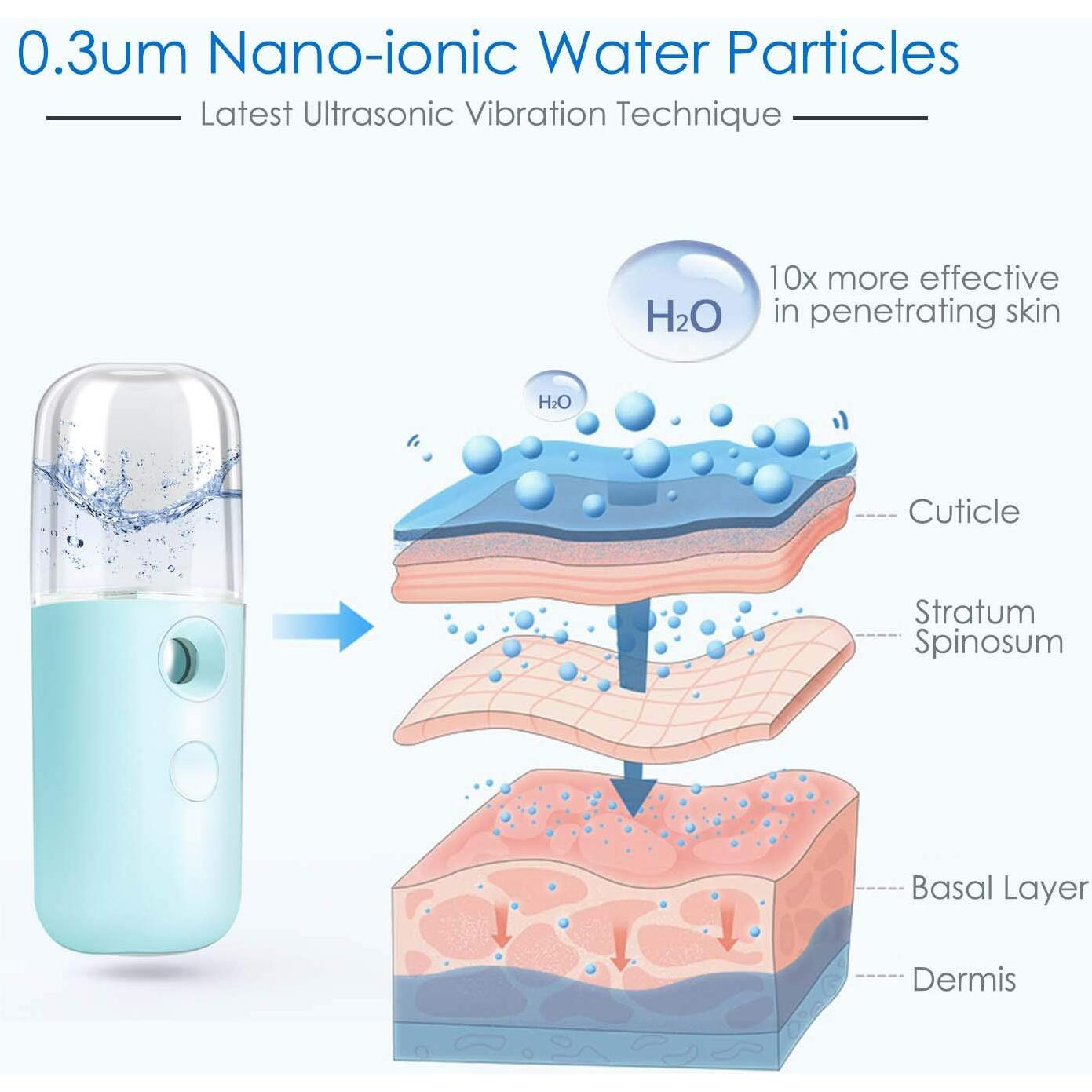 Giverare 2 Pack Nano Facial Steamer, Handy Mini Mister, Usb Rechargeable Mist Sprayer, 30Ml Visual Water Tank Moisturizing&Hydrating For Face, Skin Care, Eyelash Extensions-Blue