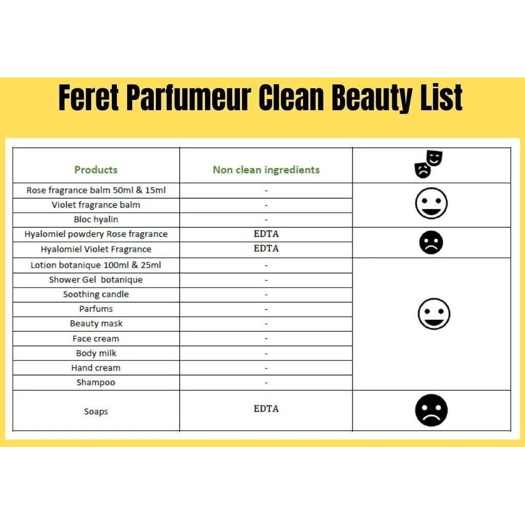 F  Ret Parfumeur Le Baume, Natural Multipurpose Moisturizing Balm, Face Lips And Body, Made In France (0.52 Fl Oz / 15 Ml, Rose)