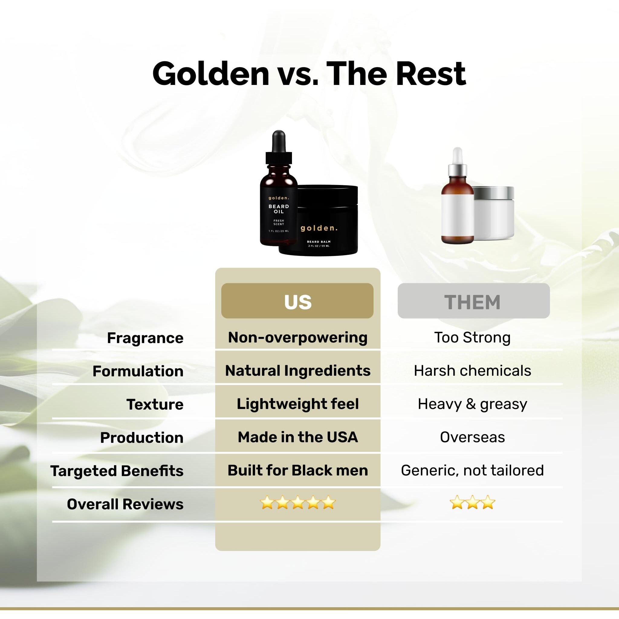 Golden Grooming Beard Oil & Balm Bundle For Men | Natural Growth Kit With Shea Butter | 2Oz Balm & 1Oz Oil | Fresh Scent