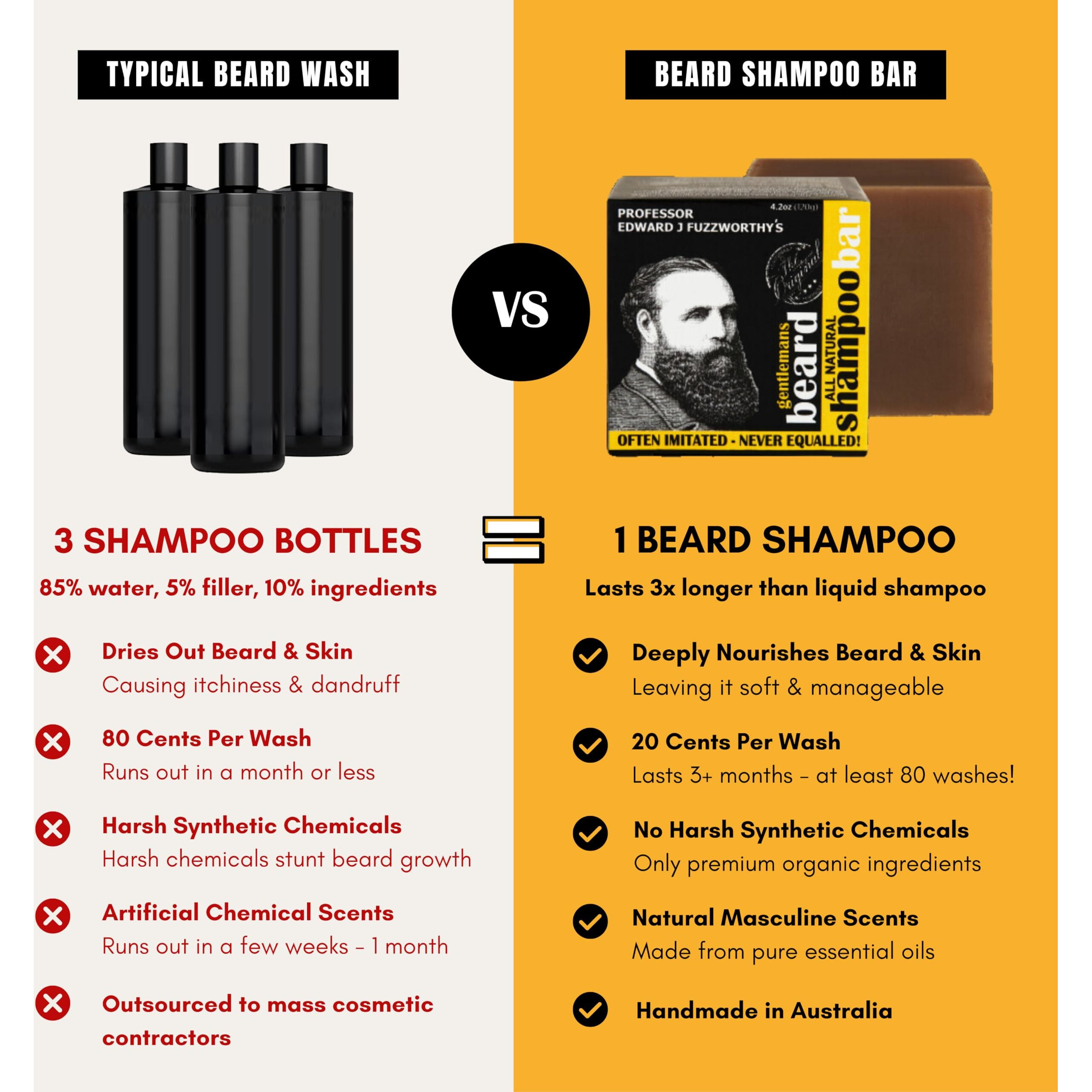 Professor Fuzzworthy's Gentlemans Beer Beard Hair Shampoo Bar For Normal, Dry, Oily Hair | Scented With All Natural Oils From Tasmania Australia - 4.2 Oz