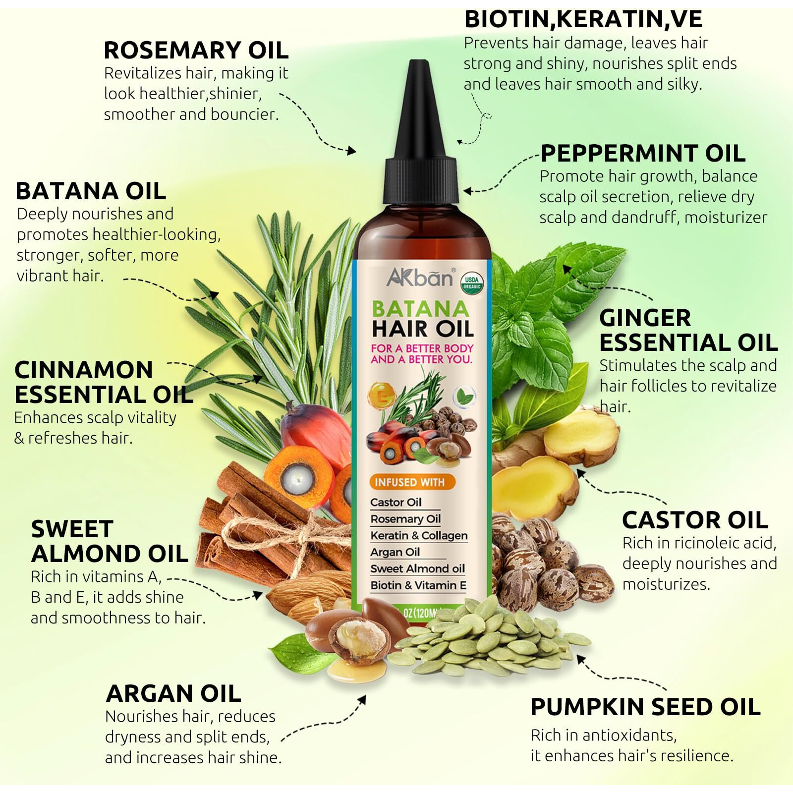 Akban 100% Pure Batana Oil For Hair Growth With Castor, Rosemary, Pumpkin, Infused With Biotin, Keratin & Vitamin E, Premium Hair Blend Oils For Hair Growth & Strengthening Hair Treatment, 4 Fl Oz
