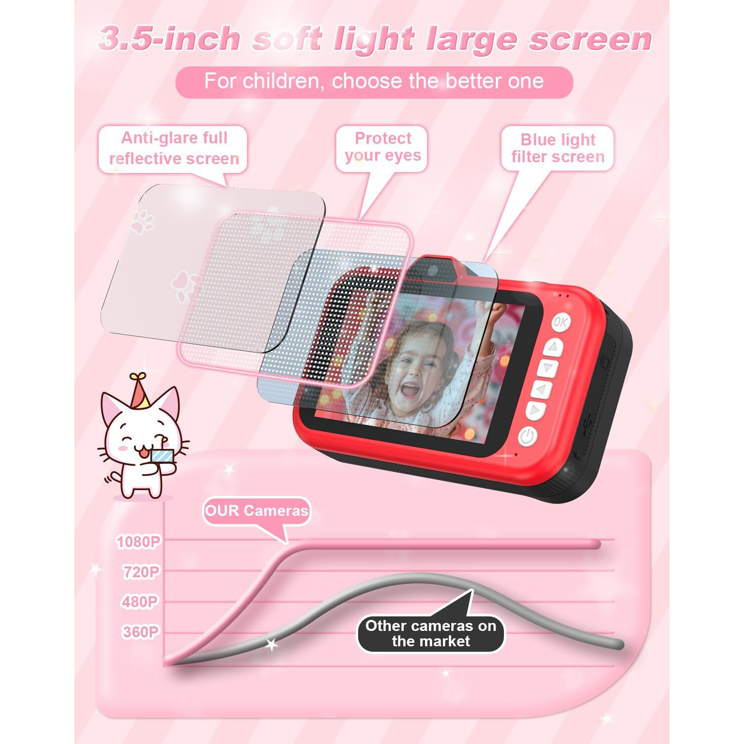 Uffylle Kids Camera, 1080P 48Mp Front Selfie Toddler Camera, 3.5 Inch Big Screen Toy Camera, 10X Zoom In Chritmas Birthday Gift Cameras For Kids Boys Girl Age 2 3 4 5 6 7 8 9 10 11 12, Red