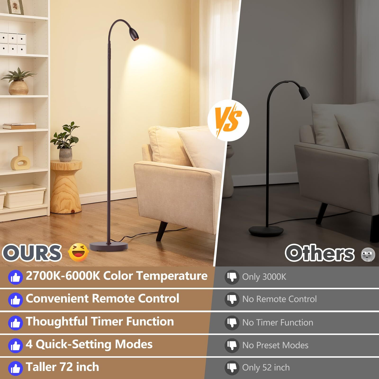 Reading Floor Lamp, 72"" Tall Led Lamp With Flexible Gooseneck, Dimmable Zoomable Spotlight, Adjustable Color Beam Standing Lamp, Touch & Remote Control, Task Craft Living Room (Oil-Rubbed Bronze)