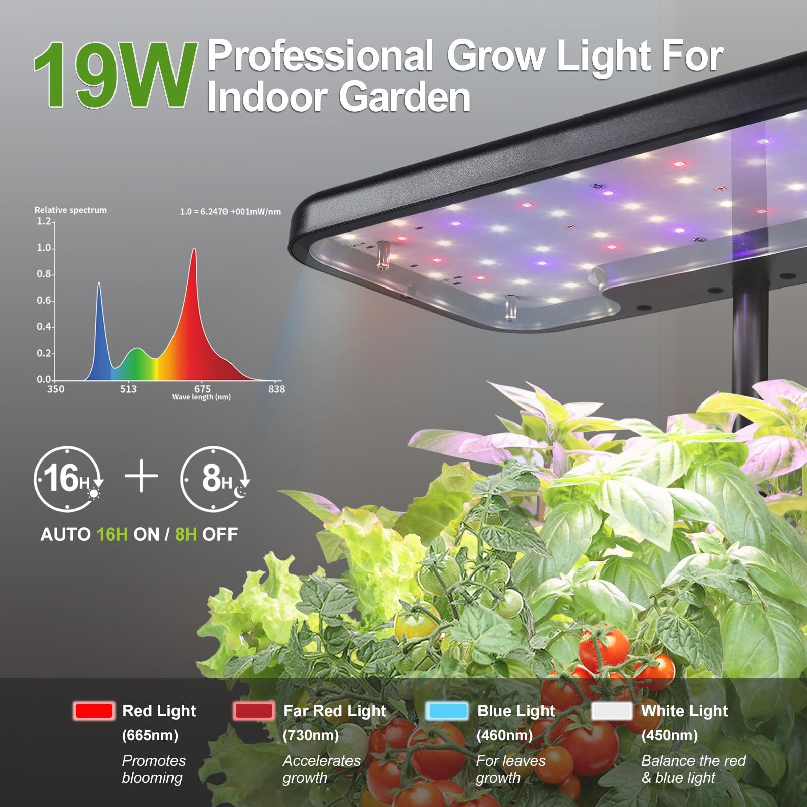 Dryades Indoor Garden System 19 Watt Led Growing Light Upgrade 2 Self-Watering Soil-Cultivated Growing Pots Gardening Gifts For Mom Plant Pot For Vegetables Herbs Tomato(No Seeds&Soil)