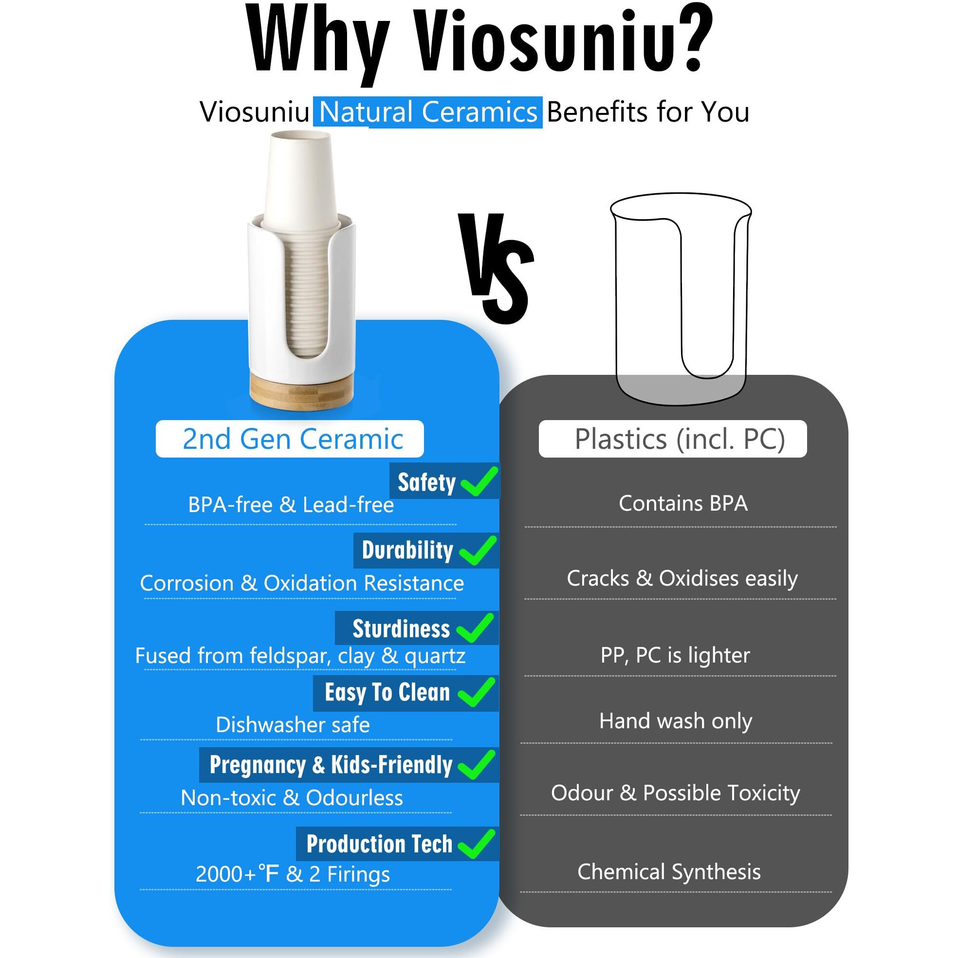 Viosuniu Ceramic Bathroom Cups Dispenser - 3-5 Oz Disposable Paper & Plastic Bathroom Cups Holder - Mouthwash Cups Dispenser For Bathroom, Guest Toiletries, Countertop - Bpa Free (White, 2 Pack)