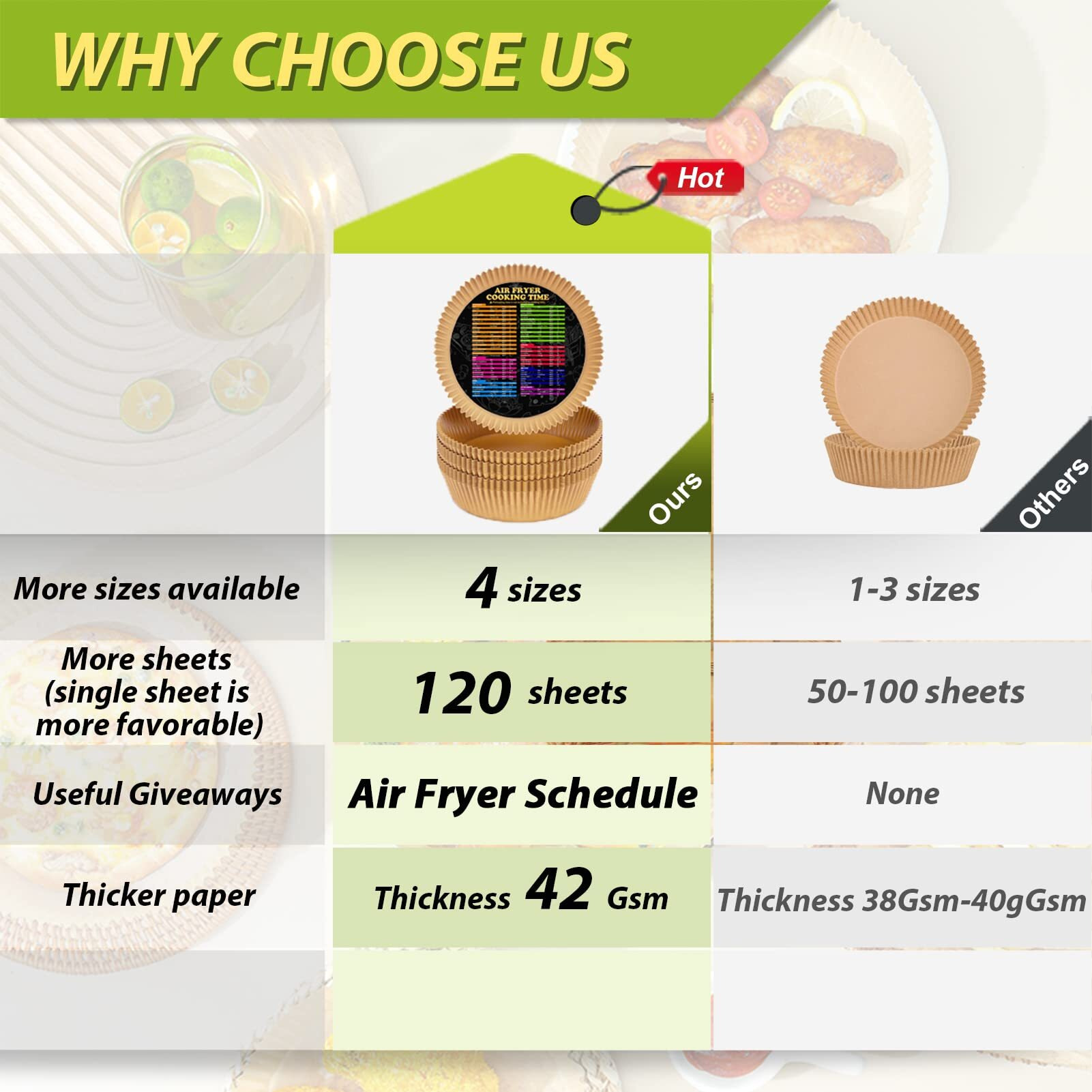 Zowvaam Air Fryer Disposable Paper Liner, 9 Inch Large Non-Stick, Baking Paper, Oil Resistant, Waterproof, Food Grade Parchment For Everyday Baking, White, 120Pcs