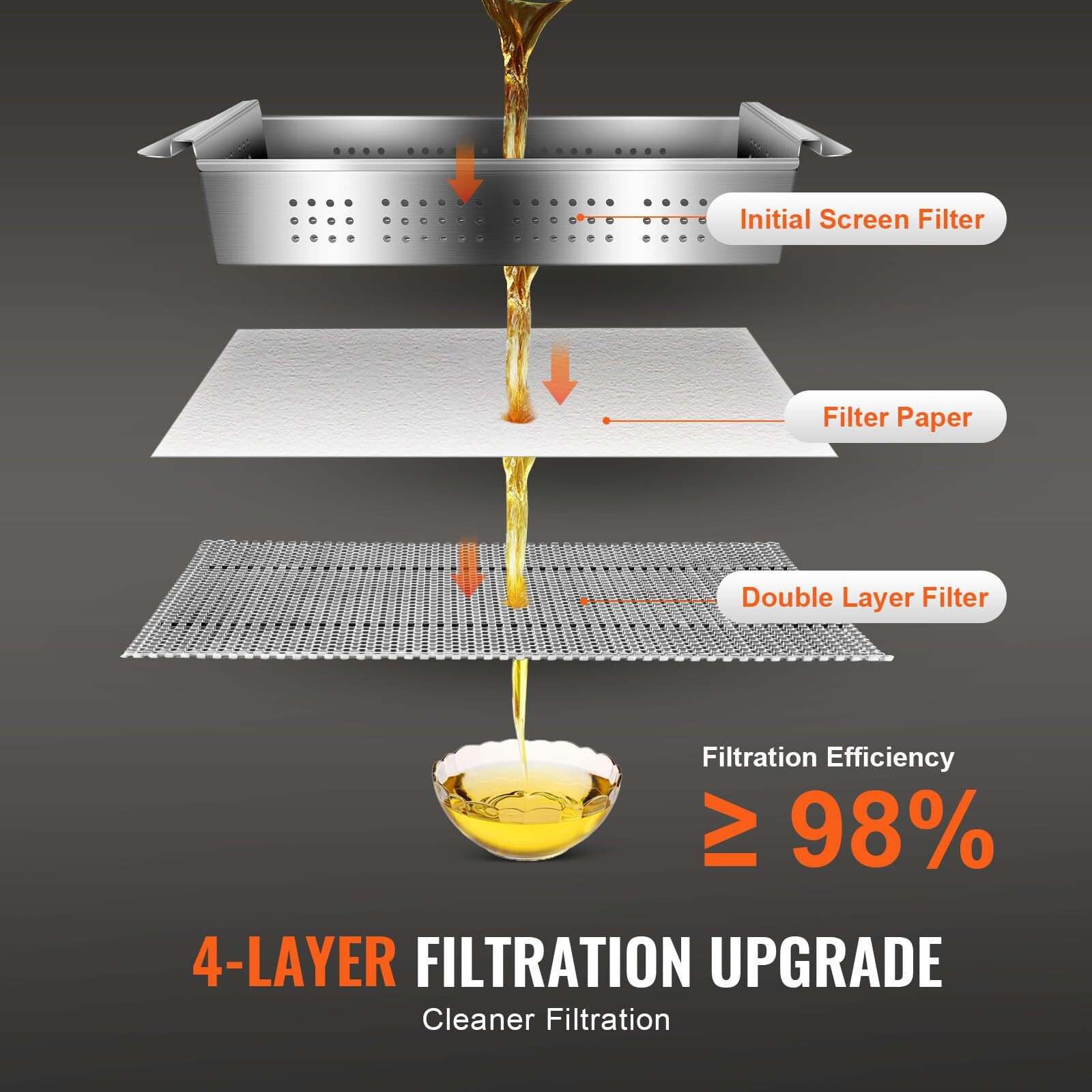 Vevor Deep Fryer Filter 55L /116 Lbs/15 Gal, Frying Oil Filter System Machine 300W, Deep Fryer Oil Filter 10 L/Min, Cooking Oil Filter Pump & Oil Hose, Mobile Fryer Filter 110V Kitchen Restaurant