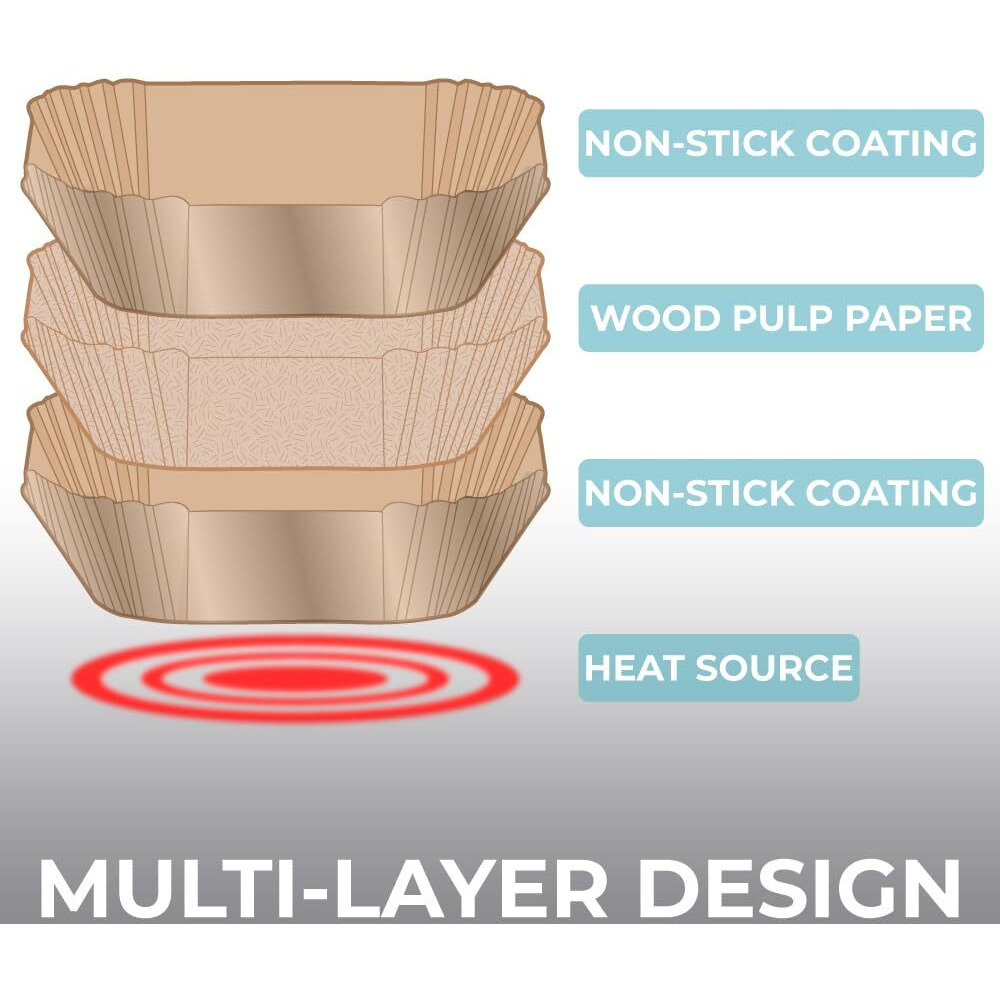 Kitchen Genie Bpa-Free Air Fryer Liners Disposable, 100 Pcs, Non-Stick Oil Proof Parchment Paper Sheets For Easy Clean Cooking, Fits 5-8 Qt Basket, Microwave, Toaster Oven, Free Of Bleach, 8 In Round