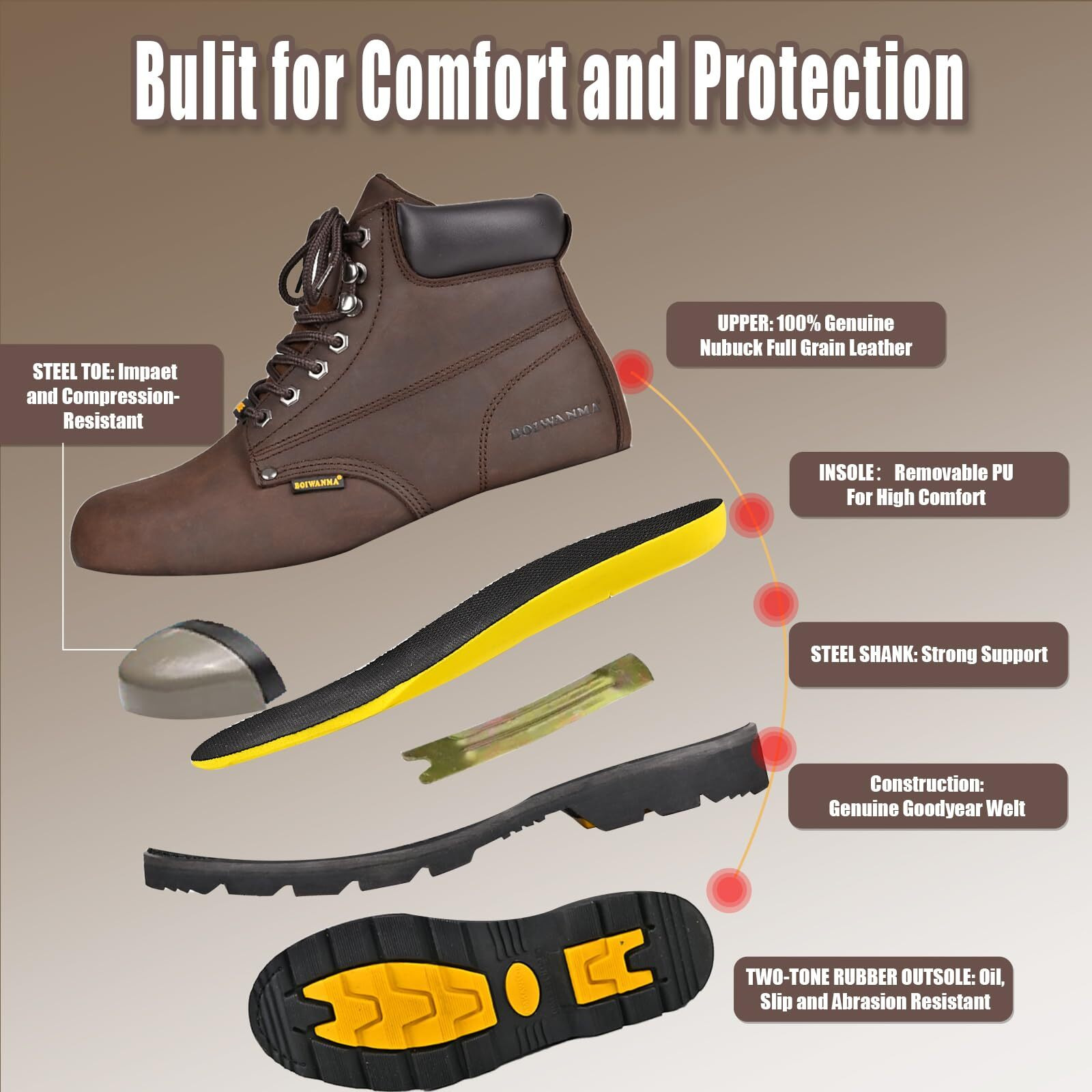 Boiwanma Work Boots For Men, Steel Toe, Leather, Oil, Slip And Heat Resistant Heavy Duty Wide Industrial & Construction Safety Boots, Us 11.5W