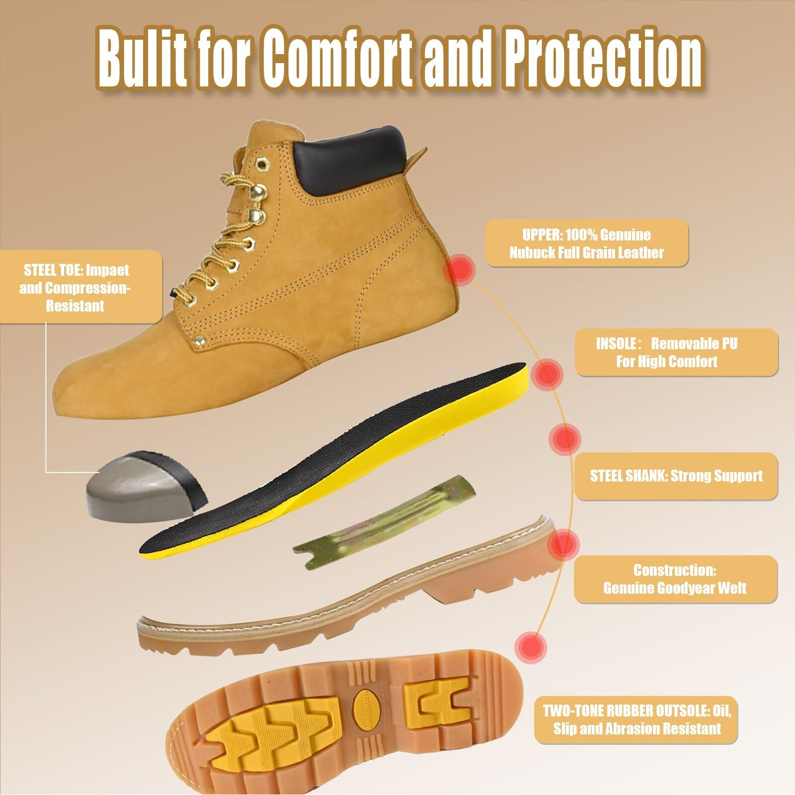 Boiwanma Work Boots For Men, Steel Toe, Leather, Oil, Slip And Heat Resistant Heavy Duty Wide Industrial & Construction Safety Boots, Us 10.5