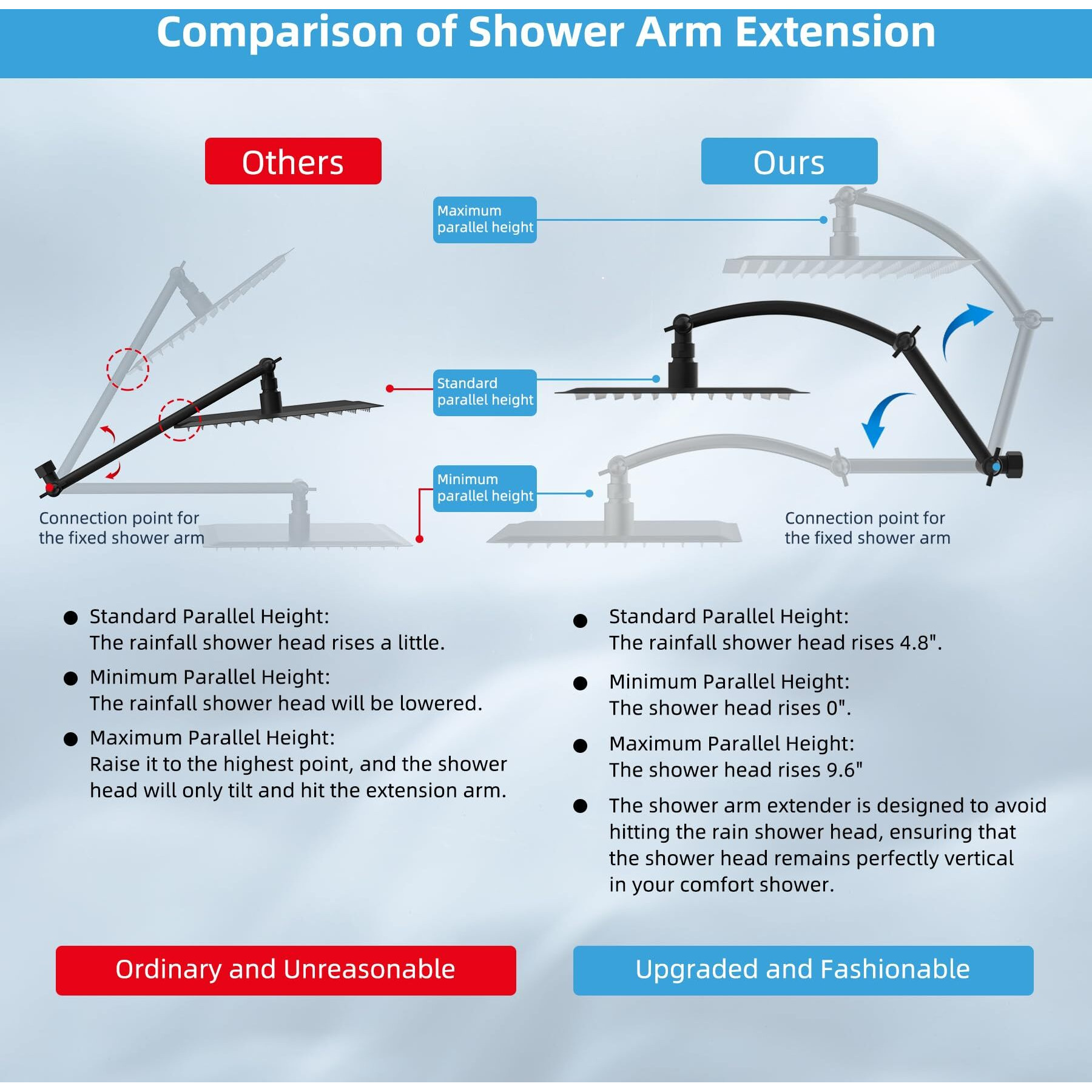 Hibbent All Metal Rain Shower Head, 8'' High Pressure Rainfall Square Showerhead With 16"" Extension Arm, Solid Brass Adjustable Shower Arm Extender, Waterfall Fixed Showerheads, Oil Rubbed Bronze
