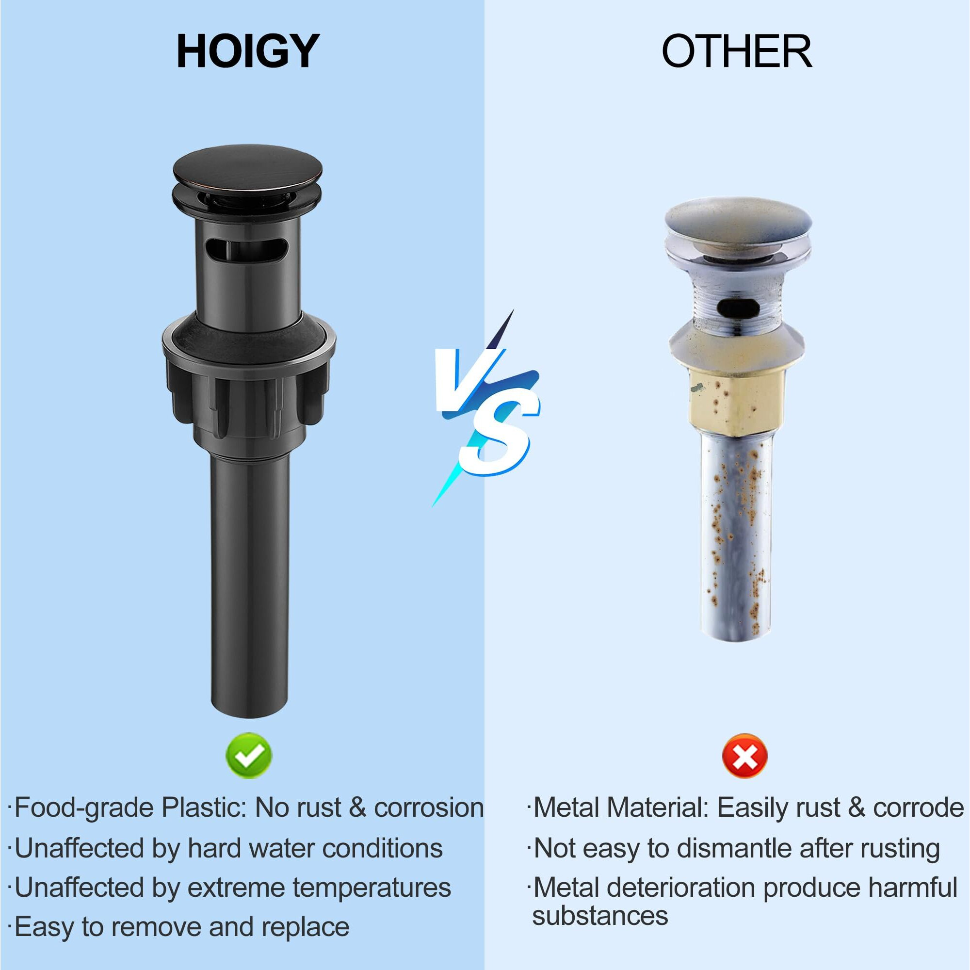 Hoigy Oil Rubbed Bronze Pop Up Drain For Bathroom Sink, High Sealing Bathroom Sink Drain, Bathroom Sink Pop Up Drain With Anti-Clogging Stopper & Overflow For Farmhouse, No Leaks