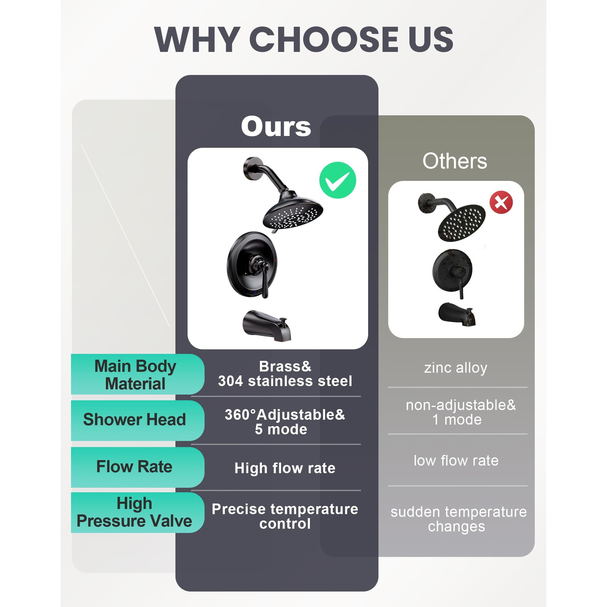 Shower Tub Faucet Set Bronze Arcora Bathtub Faucet Set With 6-Inch Rain Showerhead And Tub Spout, Oil Rubbed Bronze Bathtub And Shower Trim Kit (Valve Included)