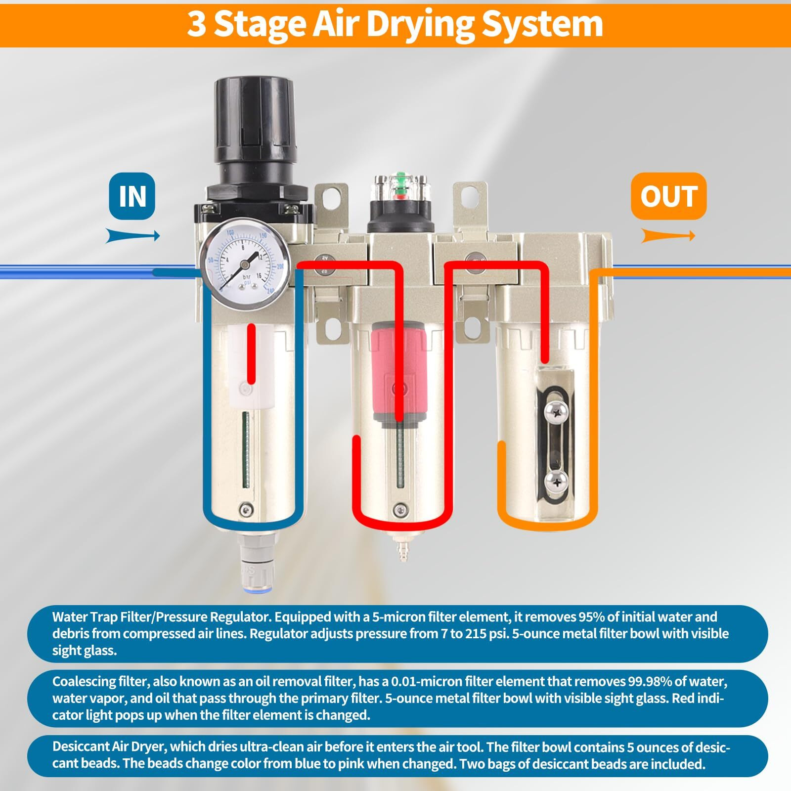 1/2"" Npt Industrial Grade 3 Stage Air Compressor Drying System, 0-240 Psi, Particulate & Coalescing Filters, Auto Drain Air Compressor Water Separator System Filter Oil For Paint Spray& Plasma Cutter