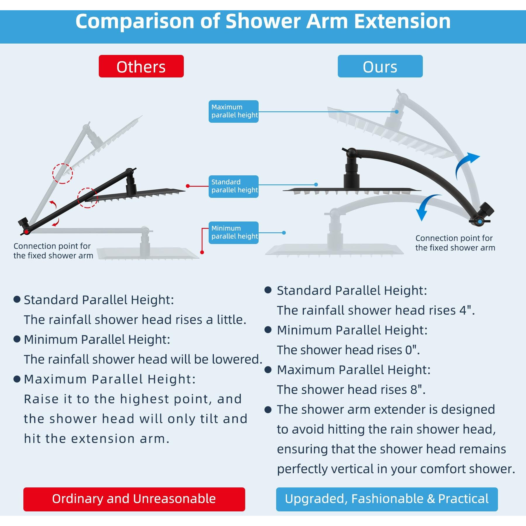 Hibbent All Metal 10'' Shower Head Extension Arm, Solid Brass Flexible Height & Angle Adjustable Shower Arm Extender, Universal Connection, Stainless Steel Pipe Height Extending, Oil Rubbed Bronze