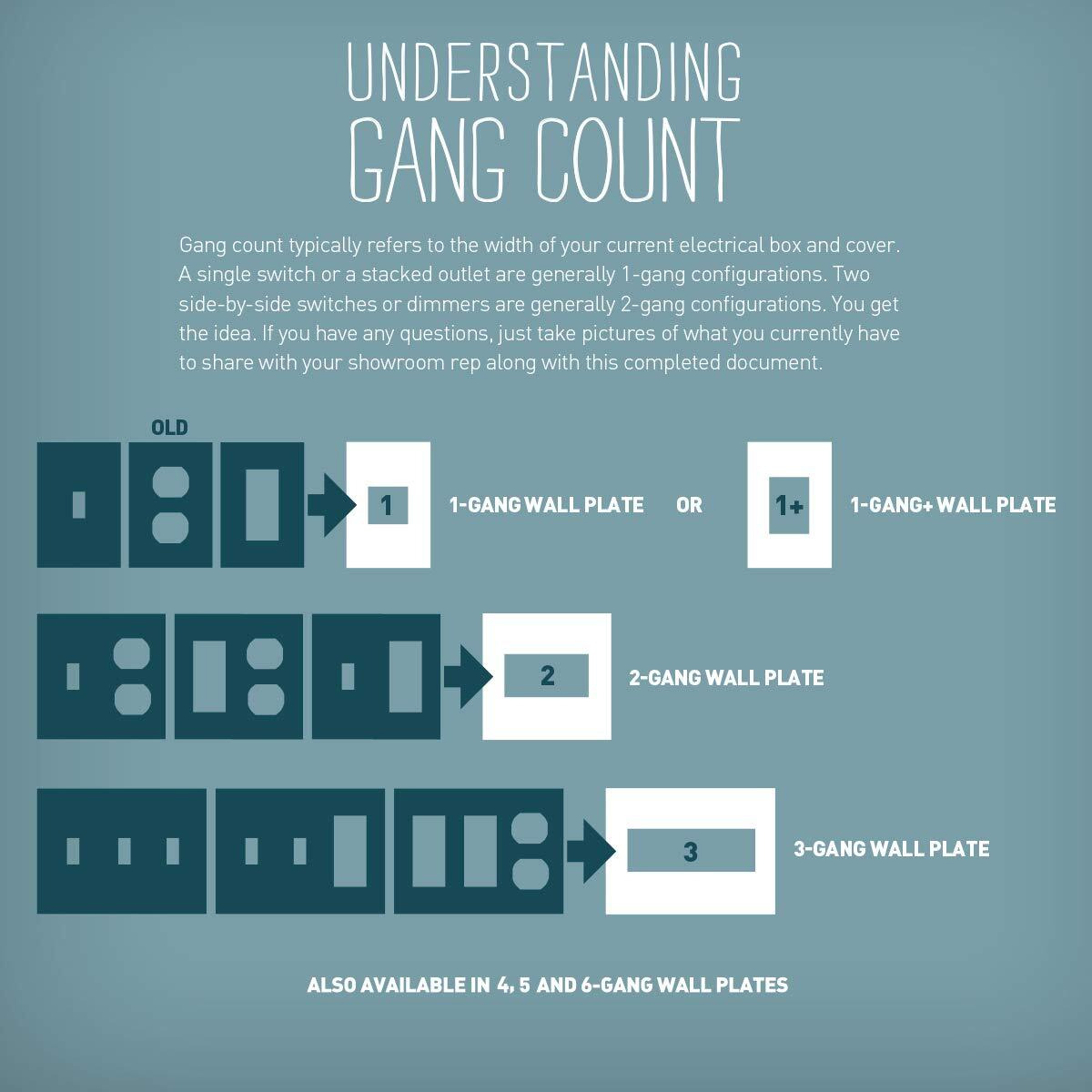 Legrand Adorne Oil-Rubbed Bronze, 1-Gang + Wall Plate, Awc1G3Ob4