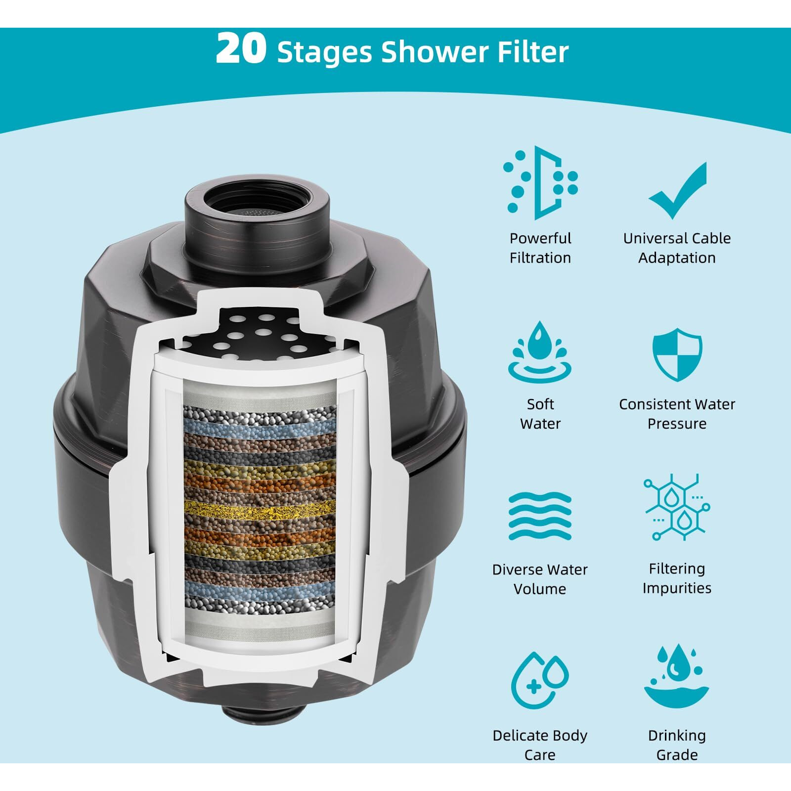 Hibbent Rain Filtered Shower Head, 13'' High Pressure Rainfall 5 Modes Showerhead With 16"" Shower Head Extension Arm, Brass Adjustable Shower Arm Extender, 20 Stage Shower Filter, Oil Rubbed Bronze