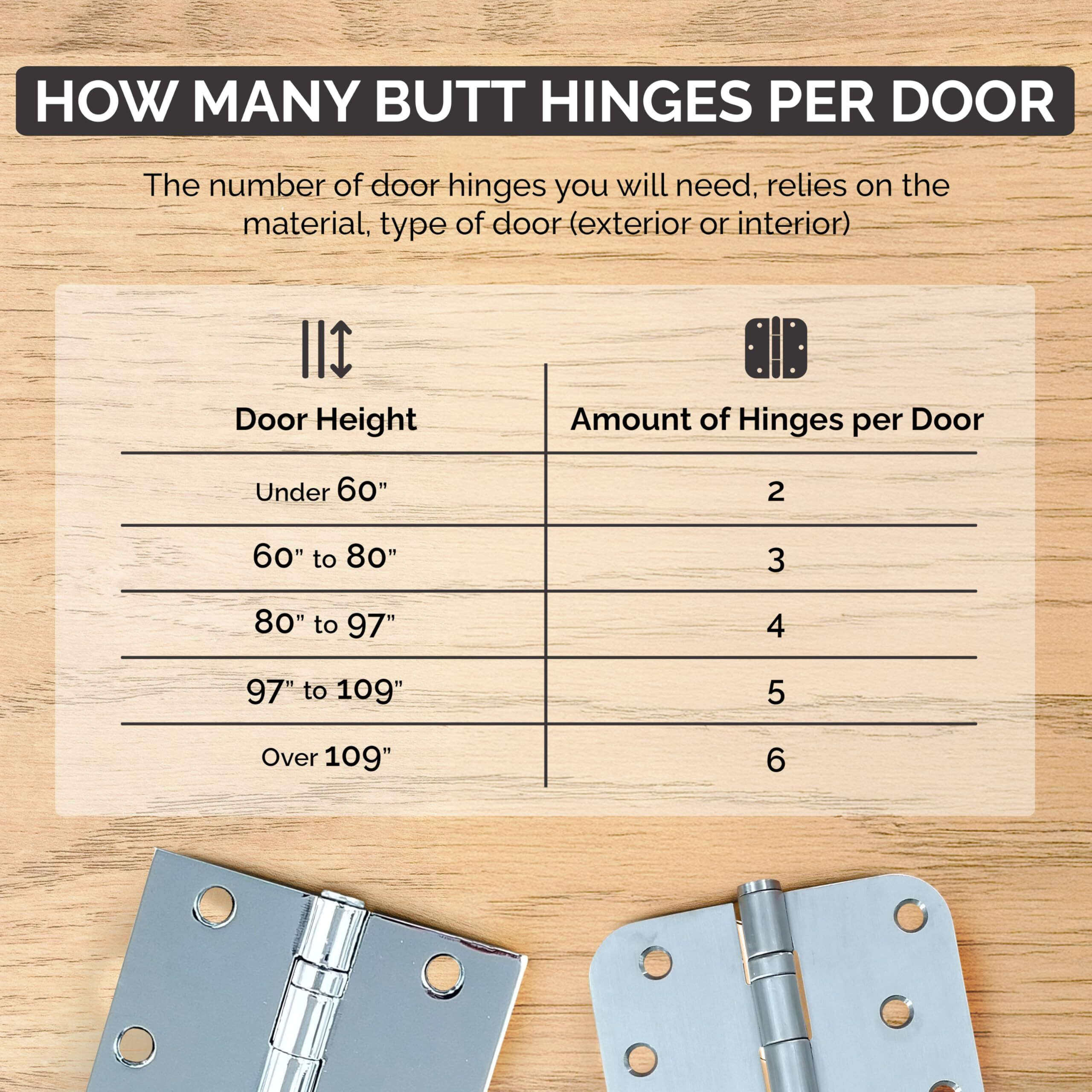 Hinge Outlet 3.5 Inch With 5/8 Inch Radius Ball Bearing Door Hinges, Heavy-Duty Steel, Removable Pin (Oil Rubbed Bronze, 6 Pack)