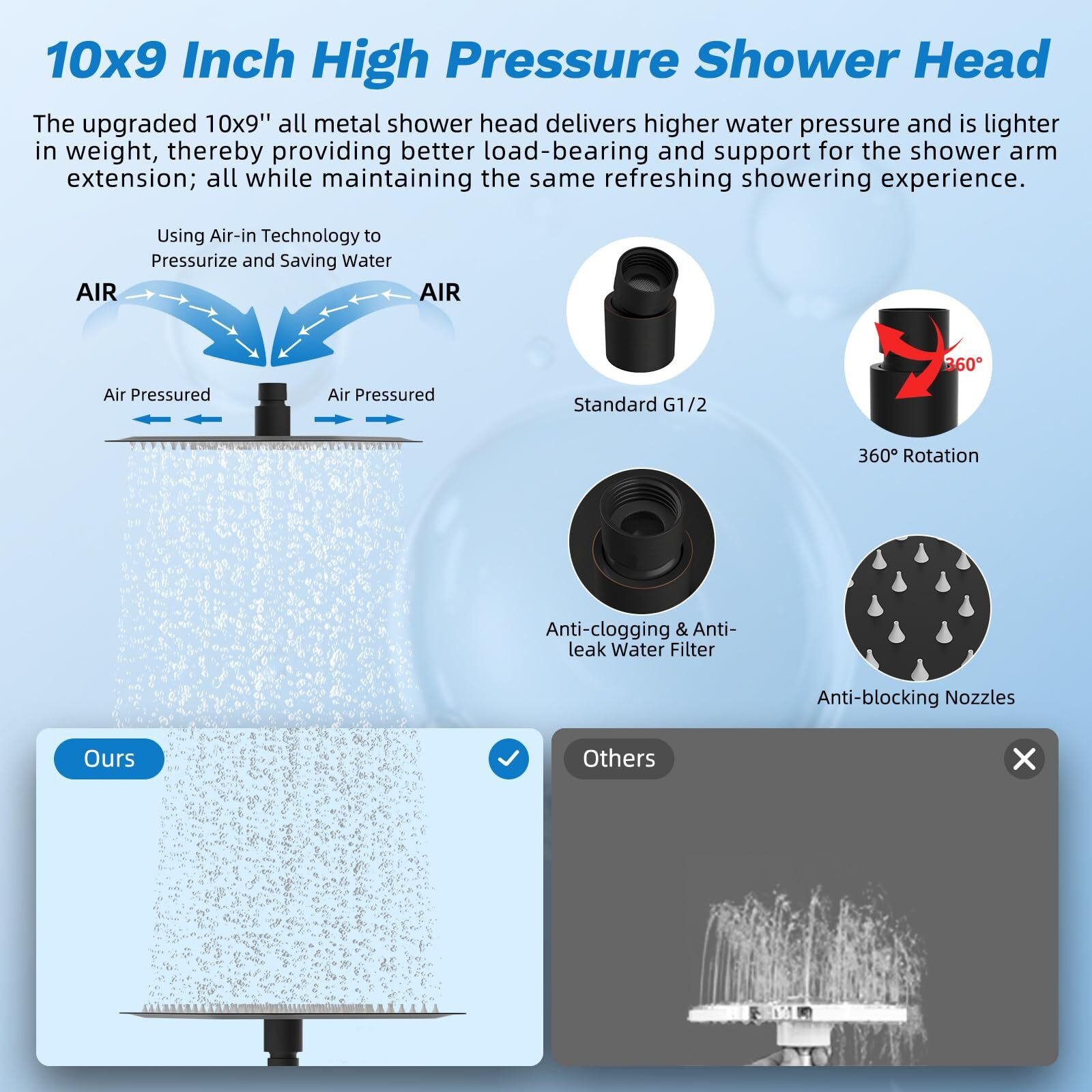 Hibbent Dual Filter All Metal 10"&quotRainfall Showerhead Combo, High Pressure Shower Head With 10-Spray Mode Handheld, 4-Way Diverter With Pause Mode, 71'' Shower Hose & Holder, Oil Rubbed Bronze