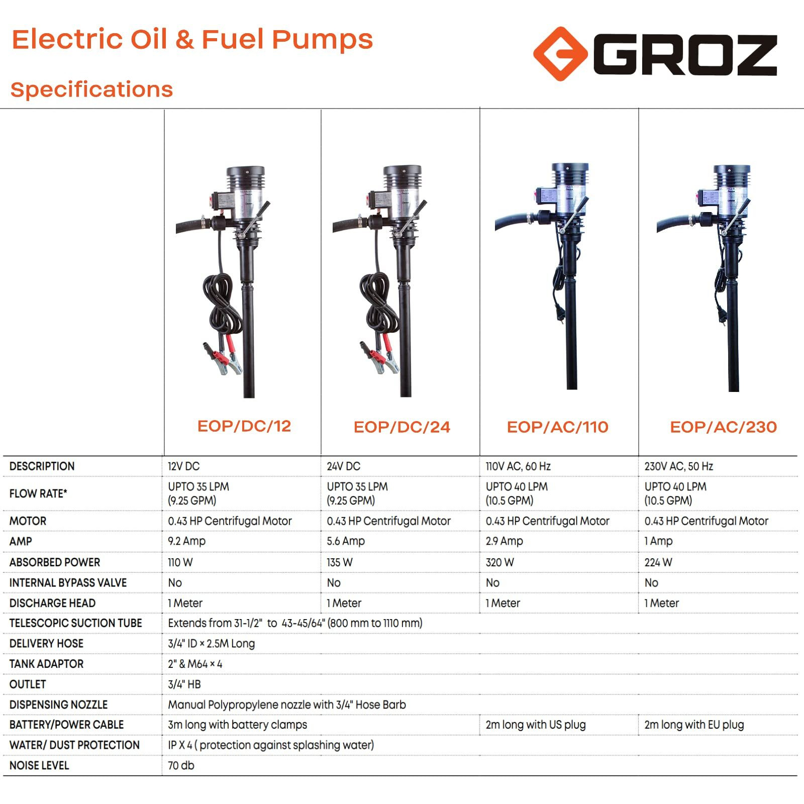 Groz 230V Ac Electric Oil & Diesel Drum Transfer Pump | 10.5 Gpm Flow Rate | Double Insulated Motor | Fits On 15-55 Gallon Drums | Two Piece Threaded Telescopic Suction Tube (45520)