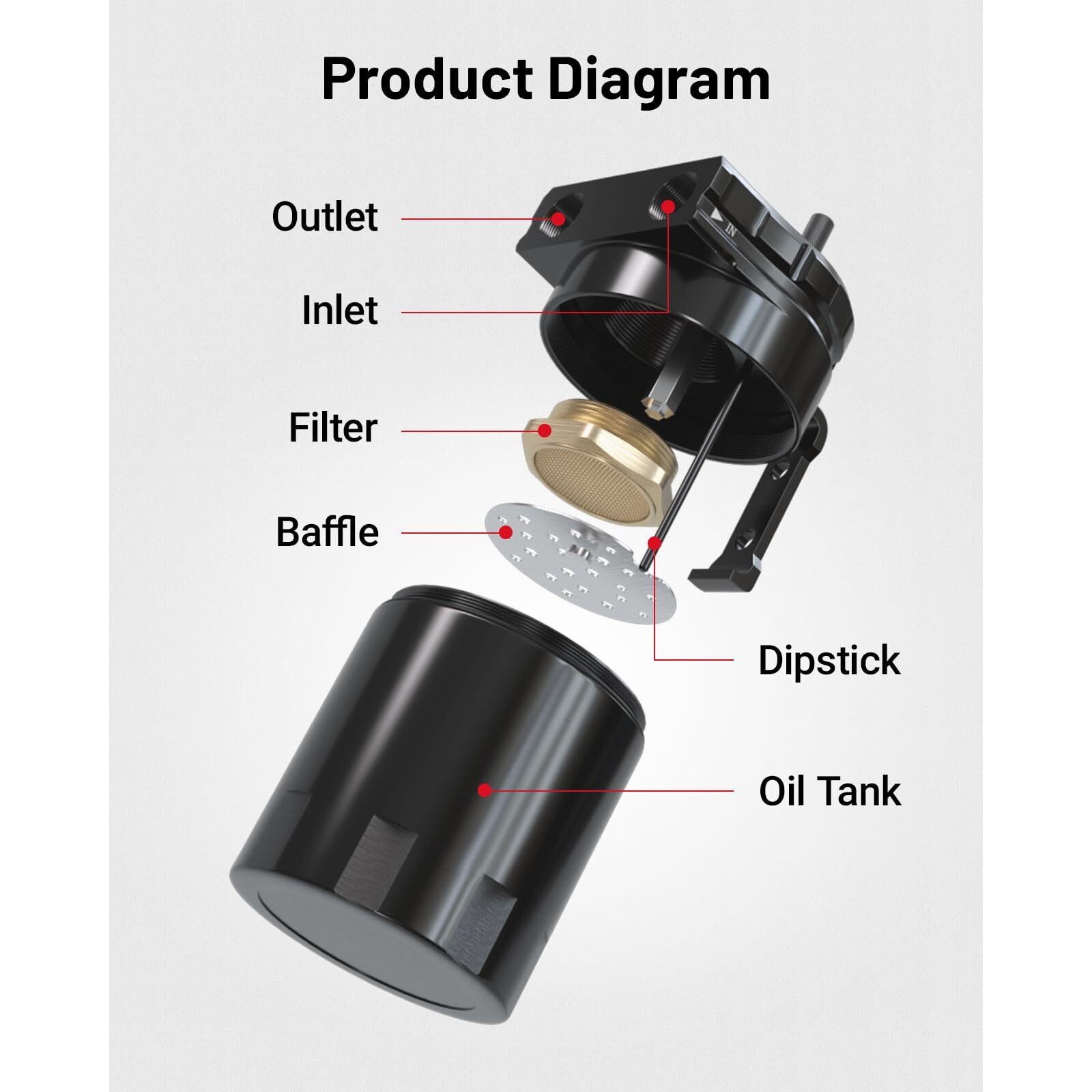 Evil Energy Oil Catch Can, 300Ml Universal Baffled Catch Can Kit With 5Ft 5/8 Inch Hose, Aluminum Air Oil Separator Upgraded Internal Filter