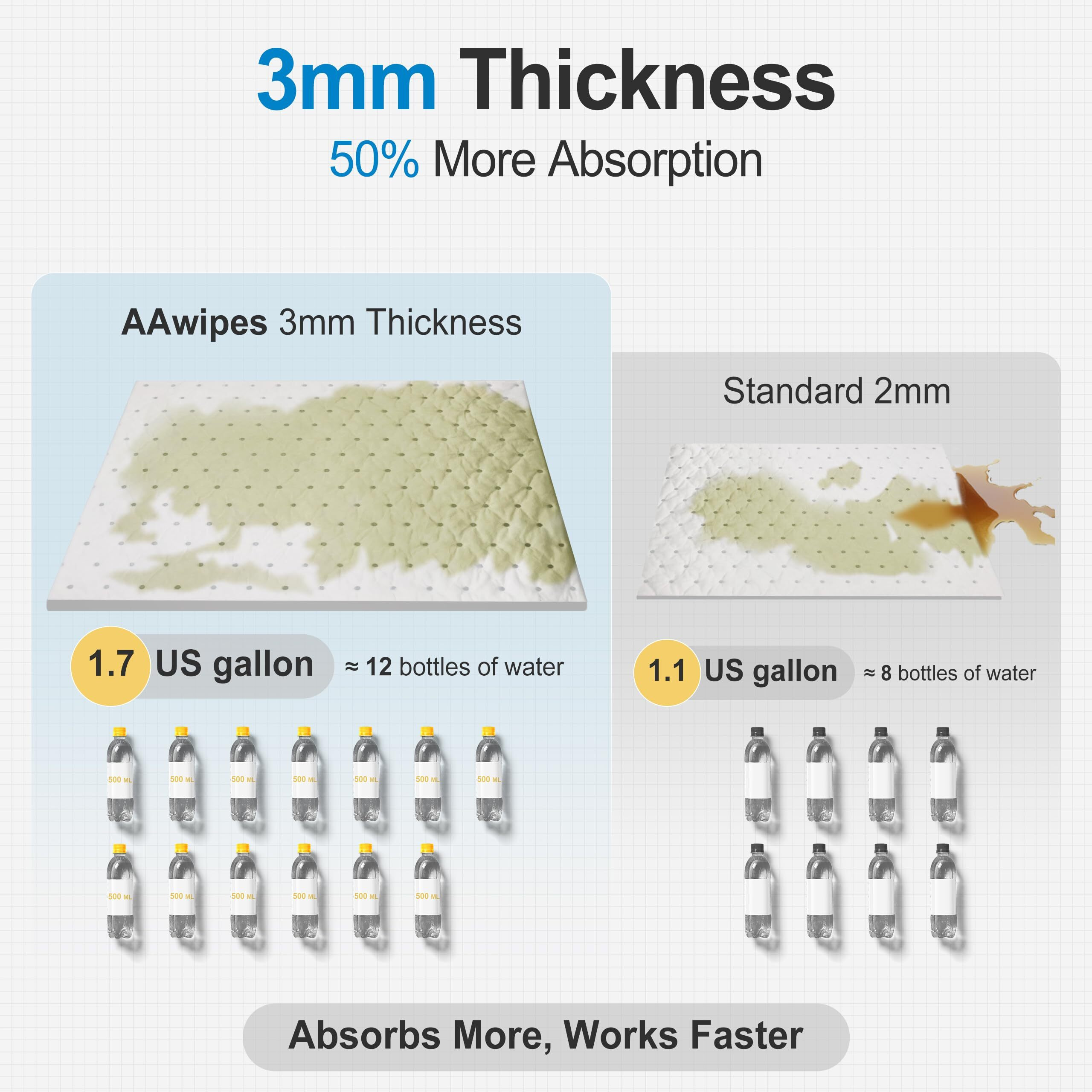 Aawipes Oil Only Absorbent Pads Mat Pre-Grade 3Mm Thicker More Absorption For Garage, Car, Truck, Motorcycle - White 6 Pack 15"" X 18"" Ow1518-6S