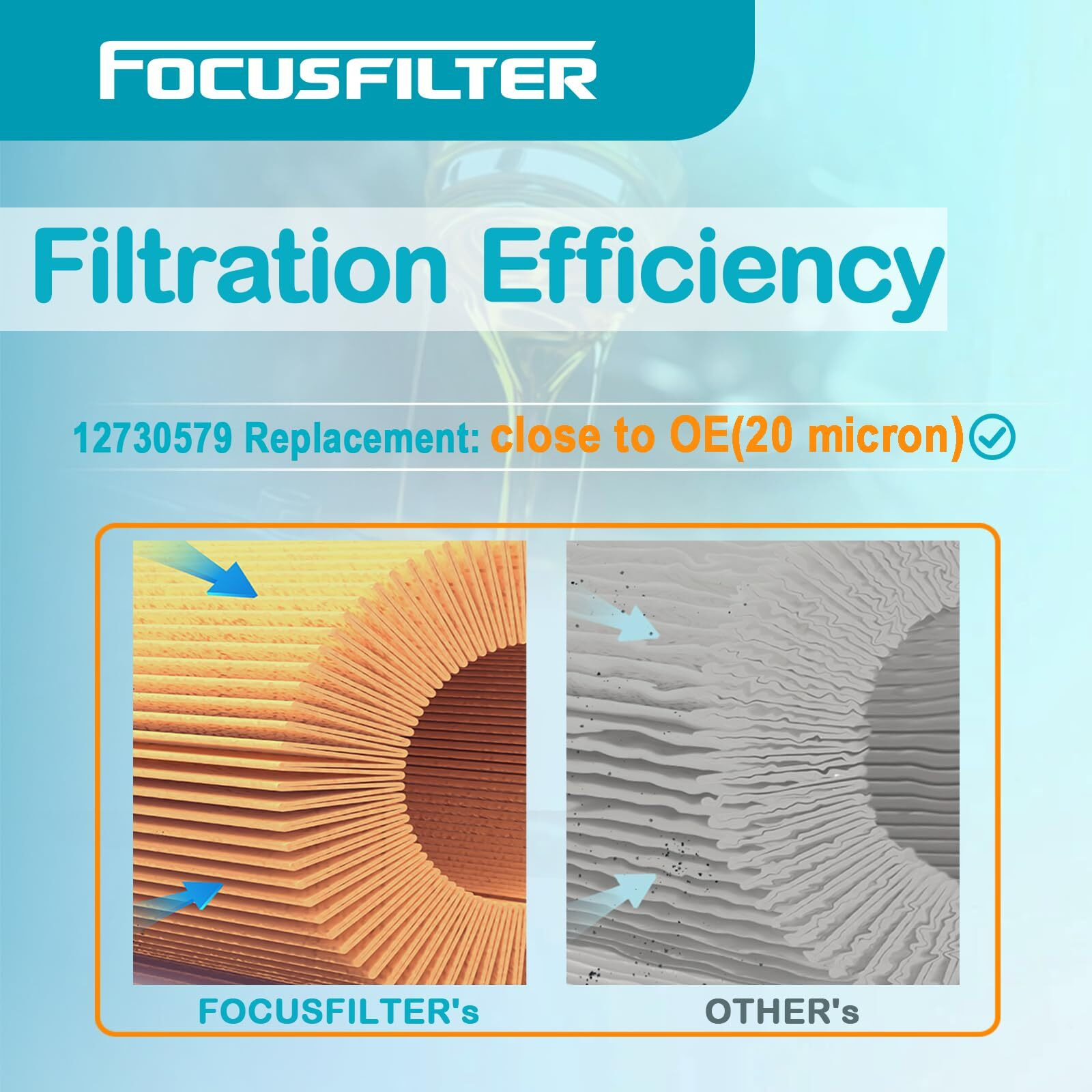 Focusfilter 12730579 Pf2270G Oem Grade Engine Oil Filter Kit, With Cap Seals, Compatible With Chevrolet Corvette Z06 5.5L V8 - Gas 2023-