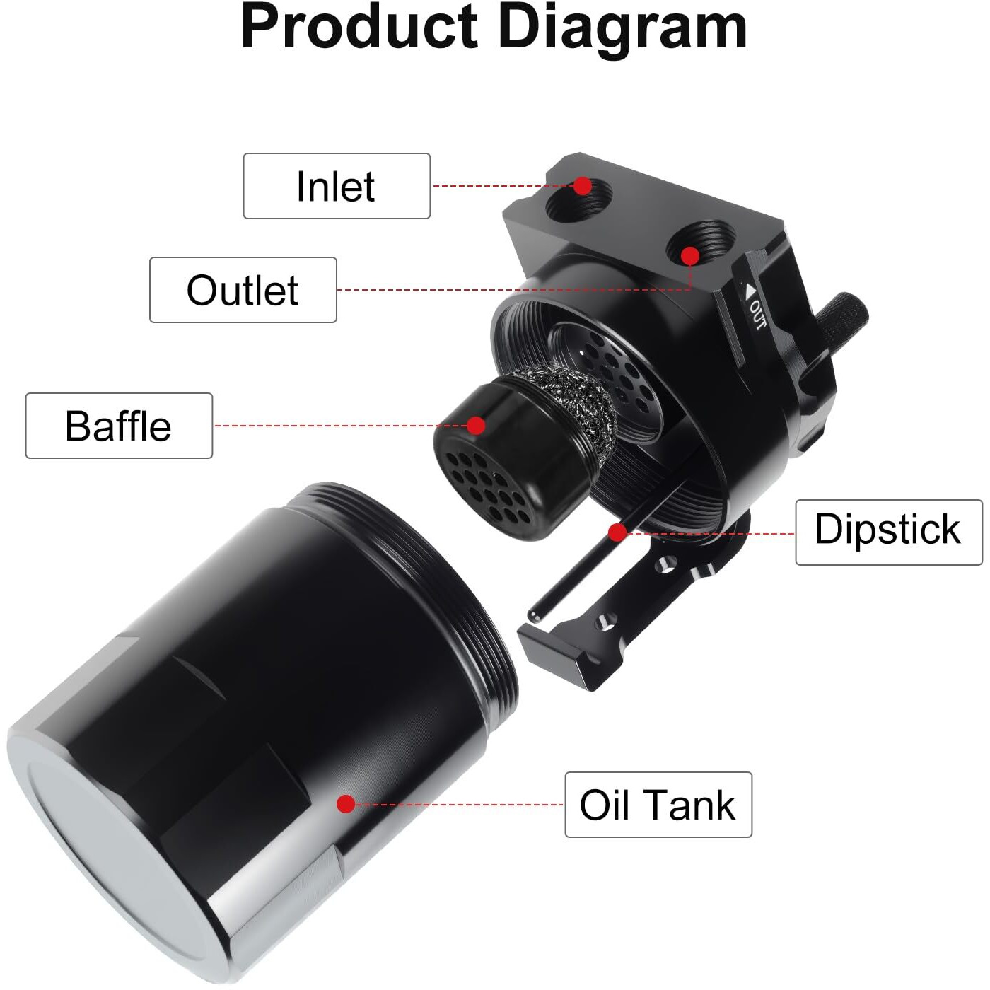 Vehimata Oil Catch Can Kit, 300Ml Universal Baffled Catch Can Air Oil Separator Tank With 2.6Ft Nbr Fuel Hose For Pcv System Aluminum Black