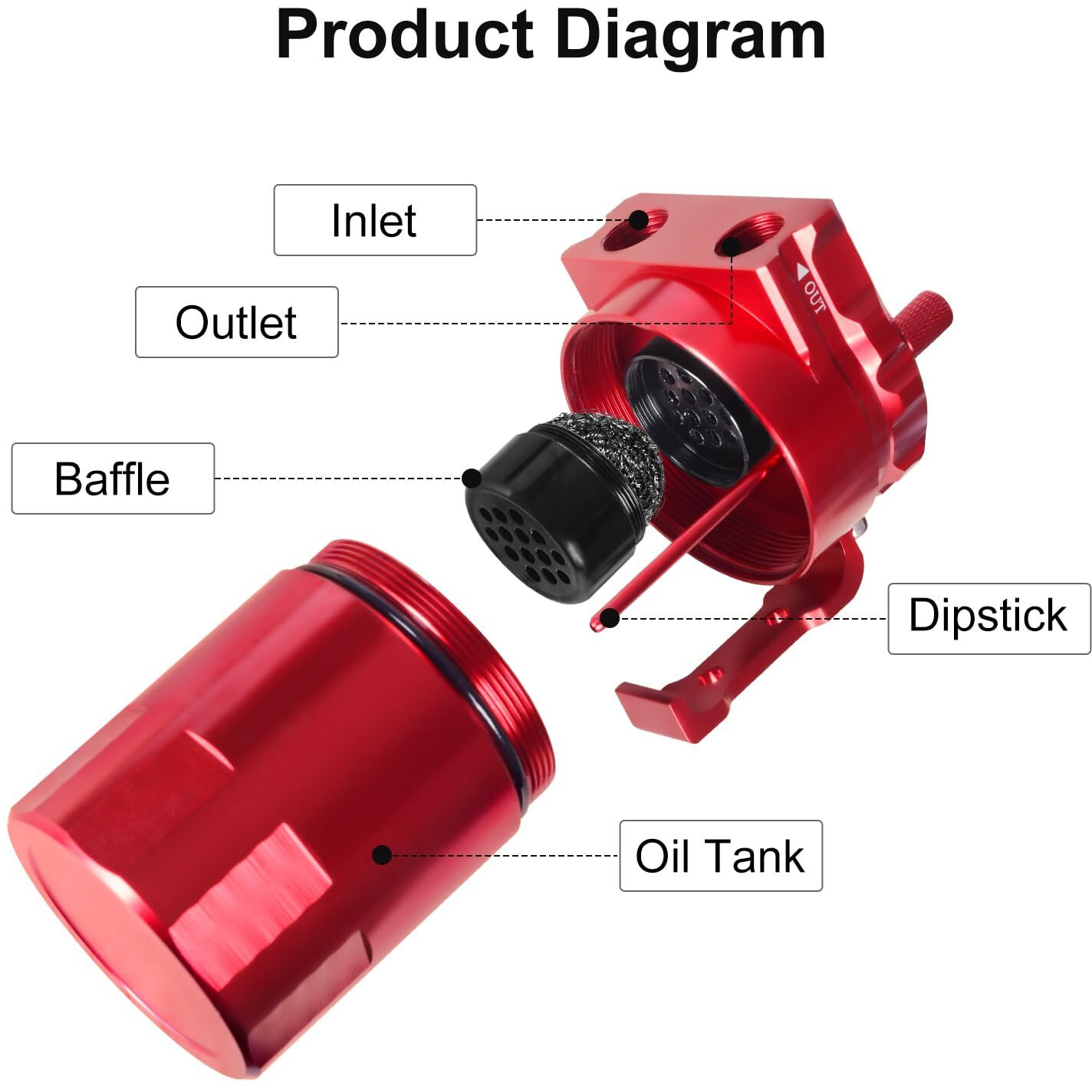 Vehimata Oil Catch Can Kit, 300Ml Universal Baffled Catch Can Air Oil Separator Tank With 2.6Ft Nbr Fuel Hose For Pcv System Aluminum Red