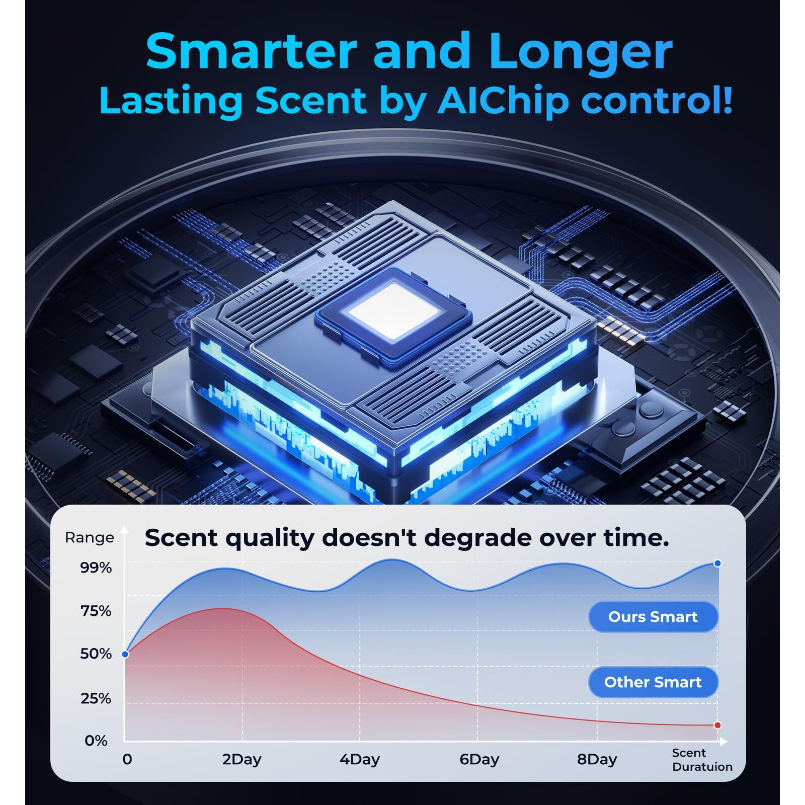 Oil Diffuser For Home And Car Smart Air Freshener, Auto On/Off By Ai Chip, Built-In Battery, Works Silently, Refill Oil Aroma With 120 Days Long-Lasting Scent, Gifts For Men And Women-Lavender, Black