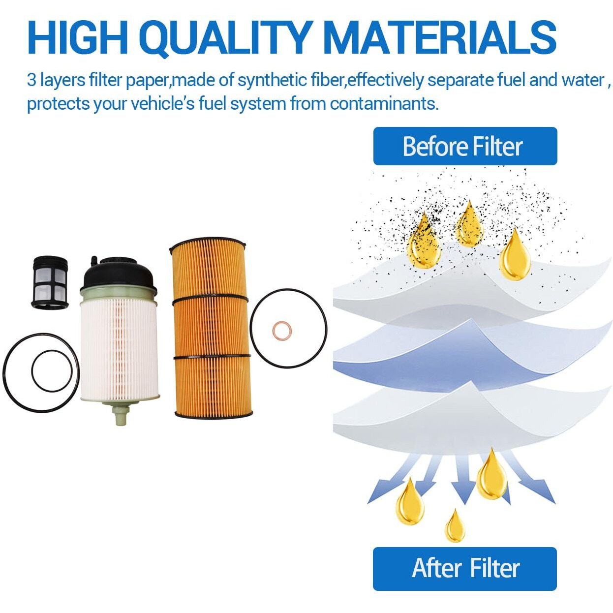 Pf9908 Fuel Filter Lf17511 Oil Filter Replace P551063 A4720900651 Fk13834 L5104F P7505 P551005 A4731800909 Lp5090 A4721800509 Compatible With Isx Dd13 Dd15 Dd16 Detroit Diesel Engine