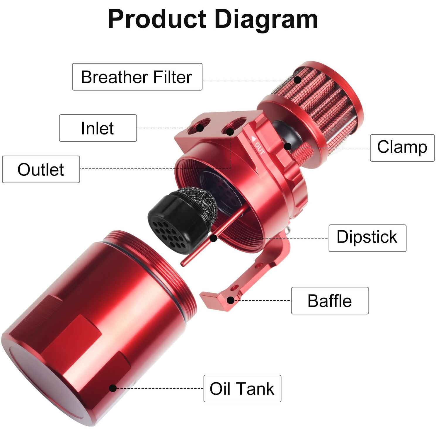 Vehimata Oil Catch Can Kit, 300Ml Universal Baffled Catch Can With Breather Filter, Air Oil Separator Tank With 2.6Ft Nbr Fuel Hose For Pcv System Aluminum Red